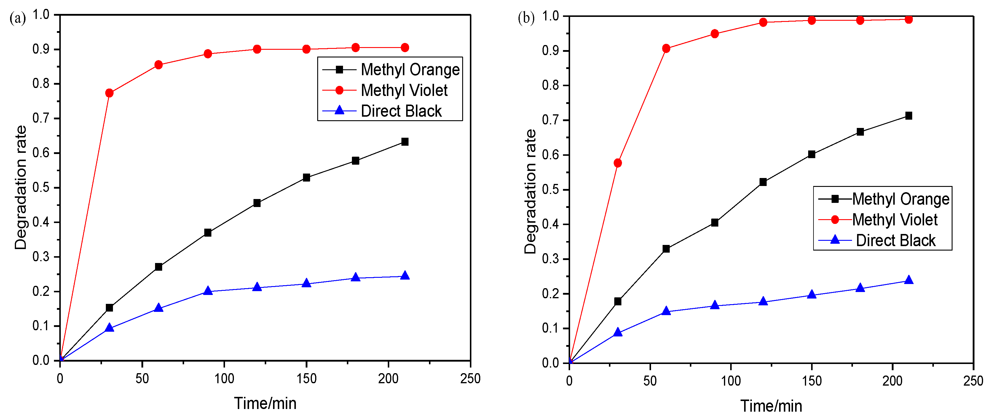 Nanomaterials 07 00064 g014