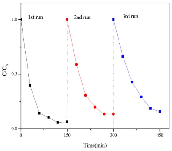 Nanomaterials 07 00064 g015 550