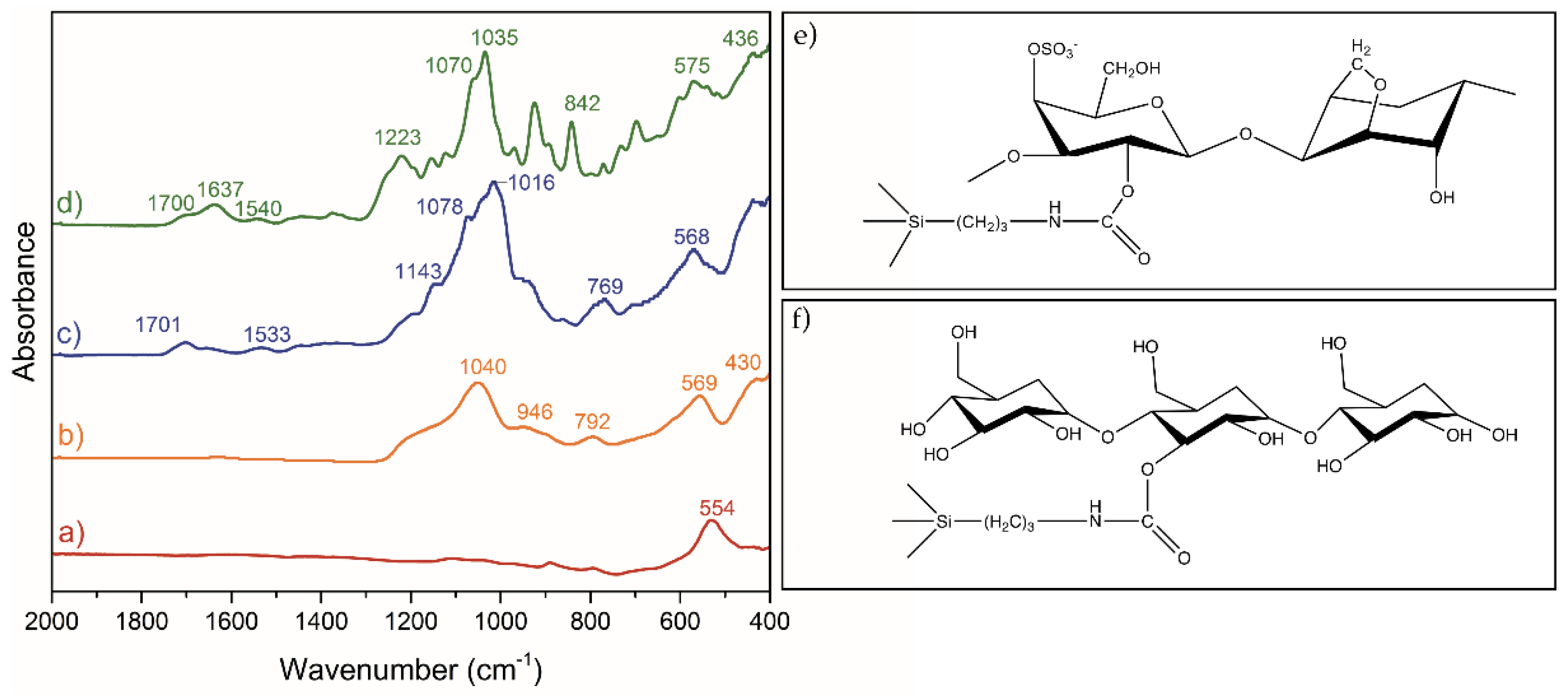 Nanomaterials 07 00068 g003