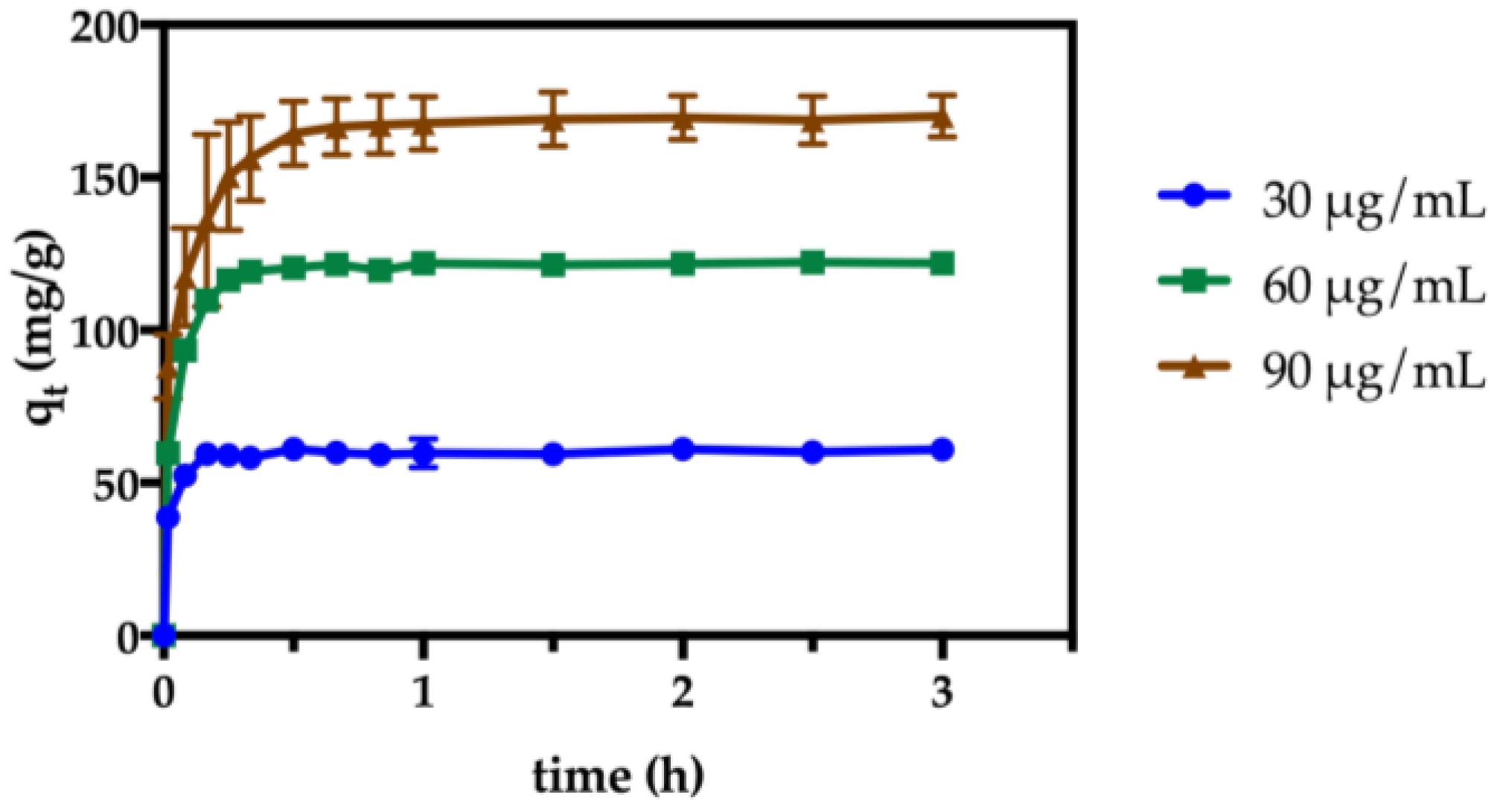 Nanomaterials 07 00068 g005