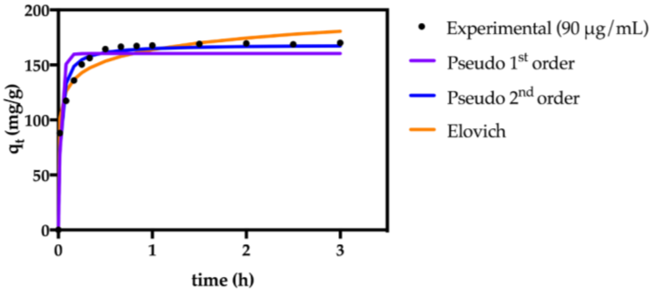 Nanomaterials 07 00068 g006