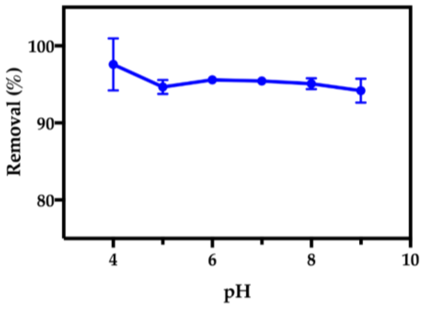 Nanomaterials 07 00068 g007