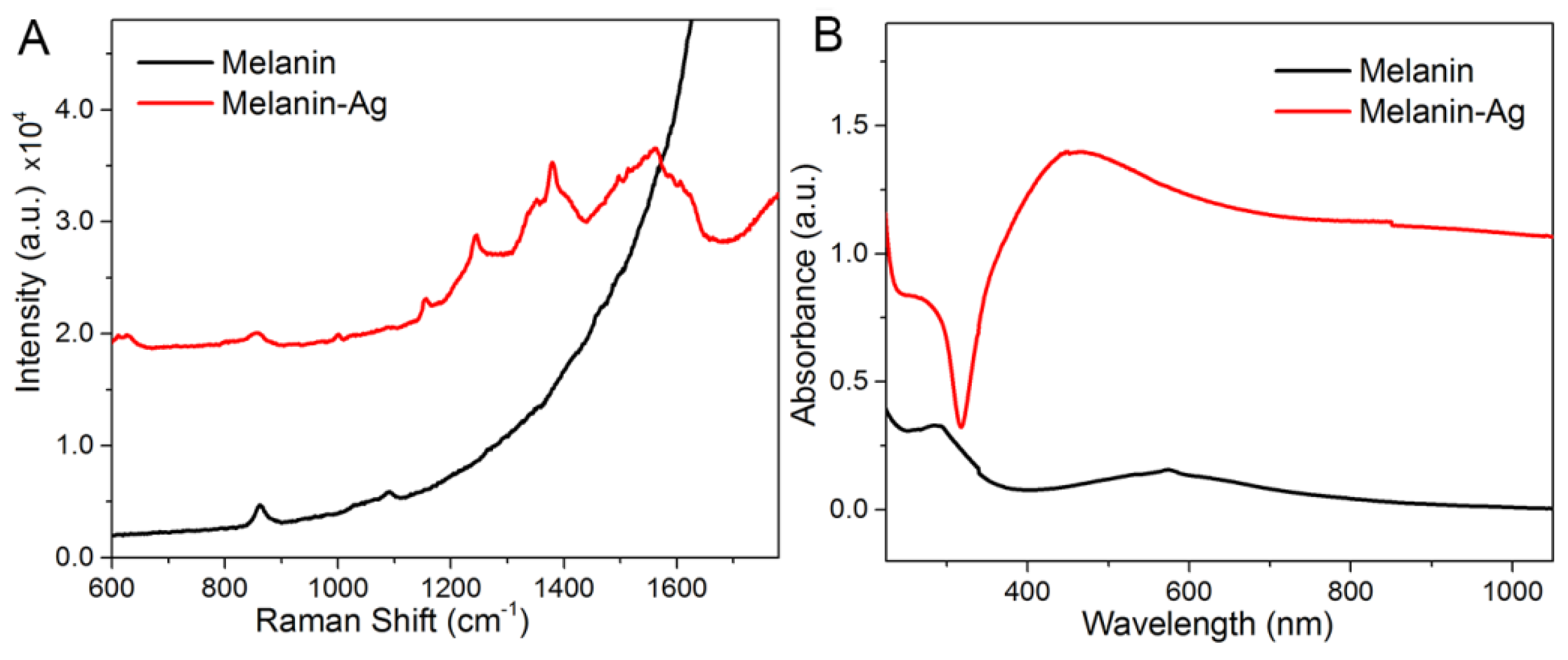 Nanomaterials 07 00070 g002