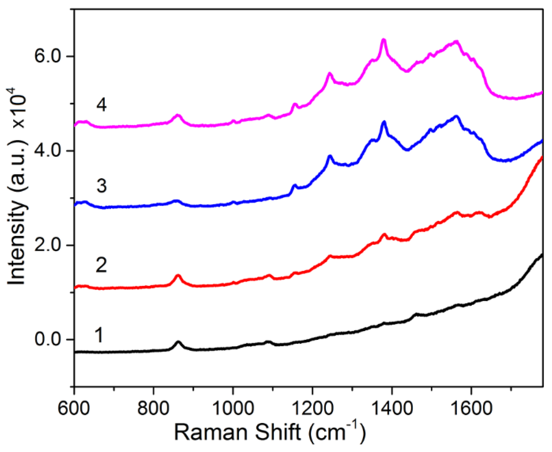 Nanomaterials 07 00070 g003
