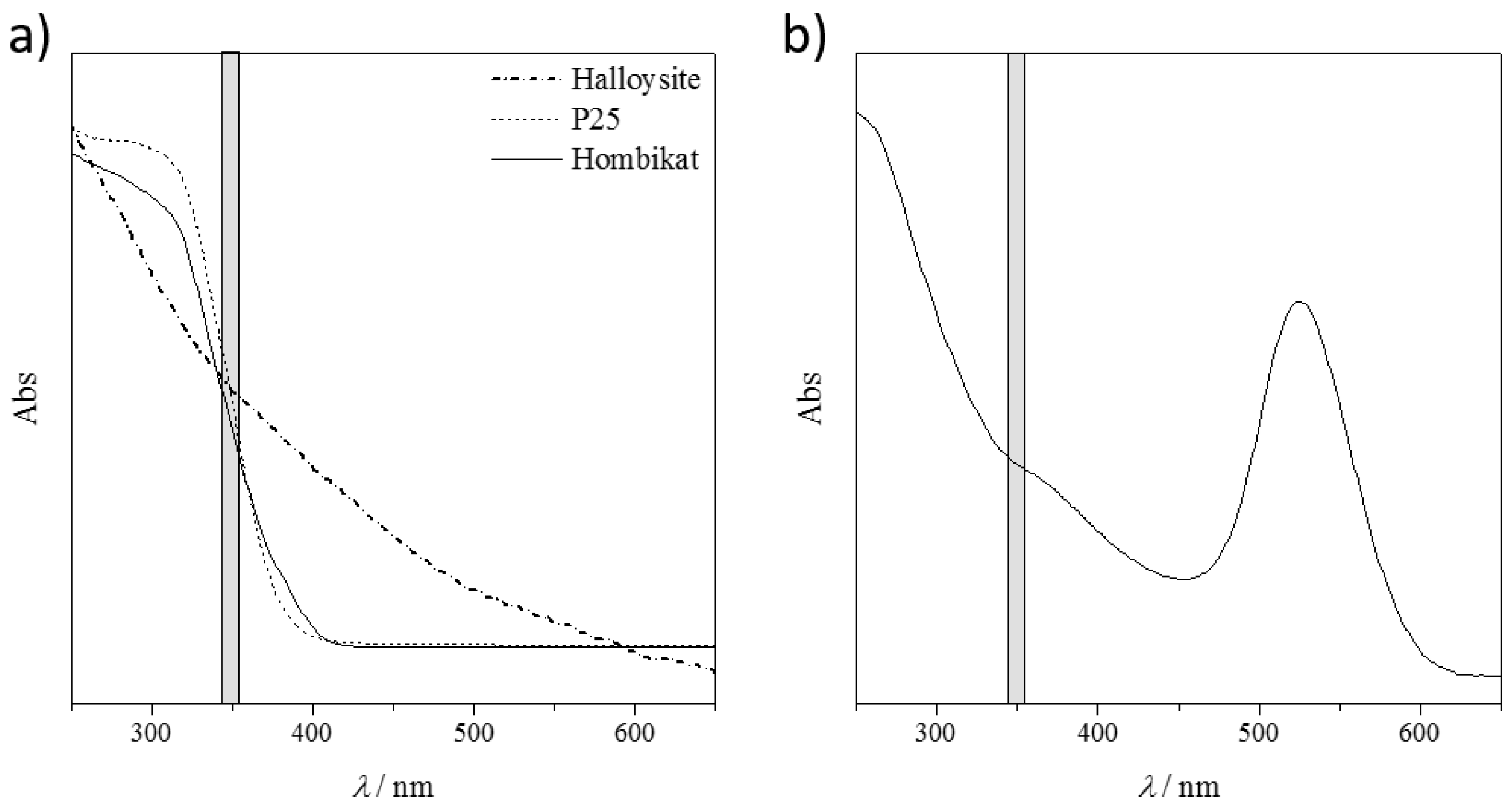 Nanomaterials 07 00071 g004
