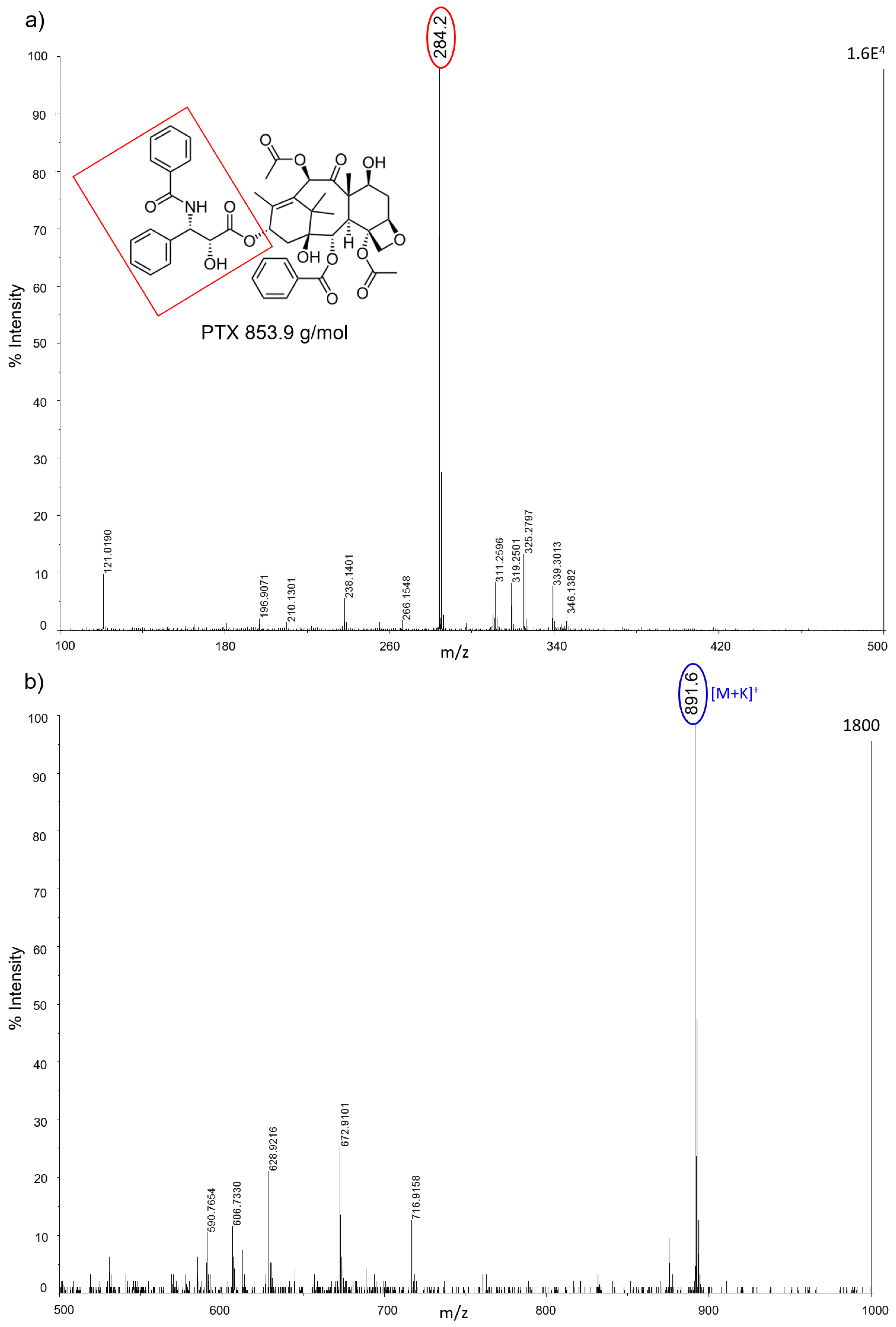 Nanomaterials 07 00071 g007