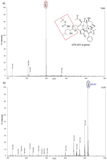 Nanomaterials 07 00071 g008 550