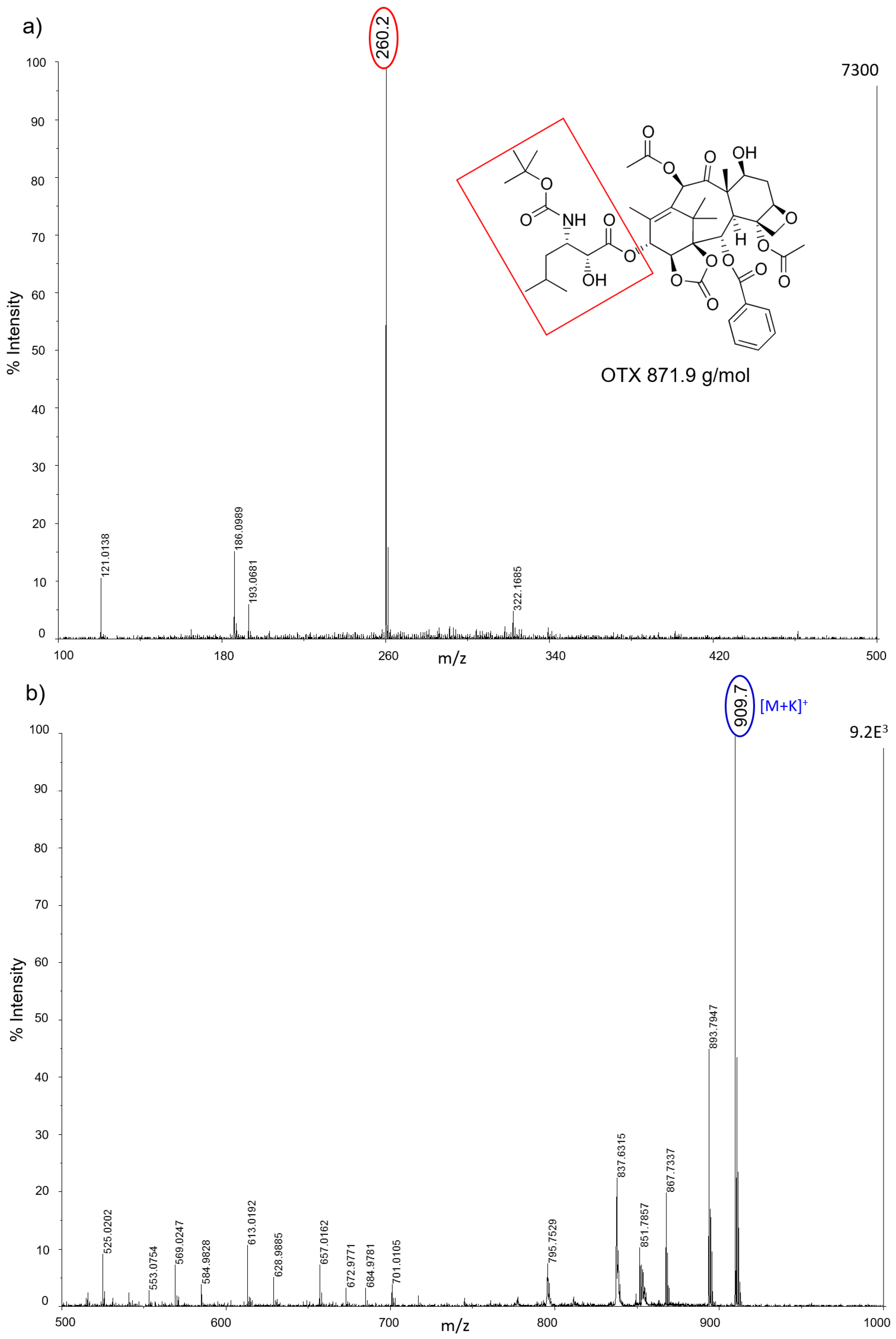 Nanomaterials 07 00071 g008
