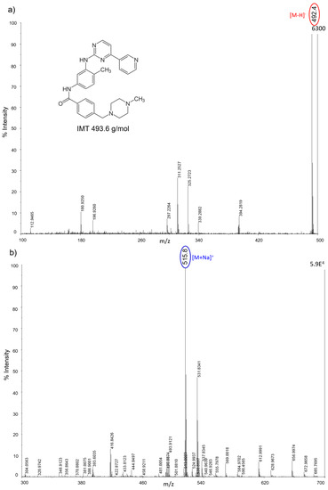 Nanomaterials 07 00071 g009 550