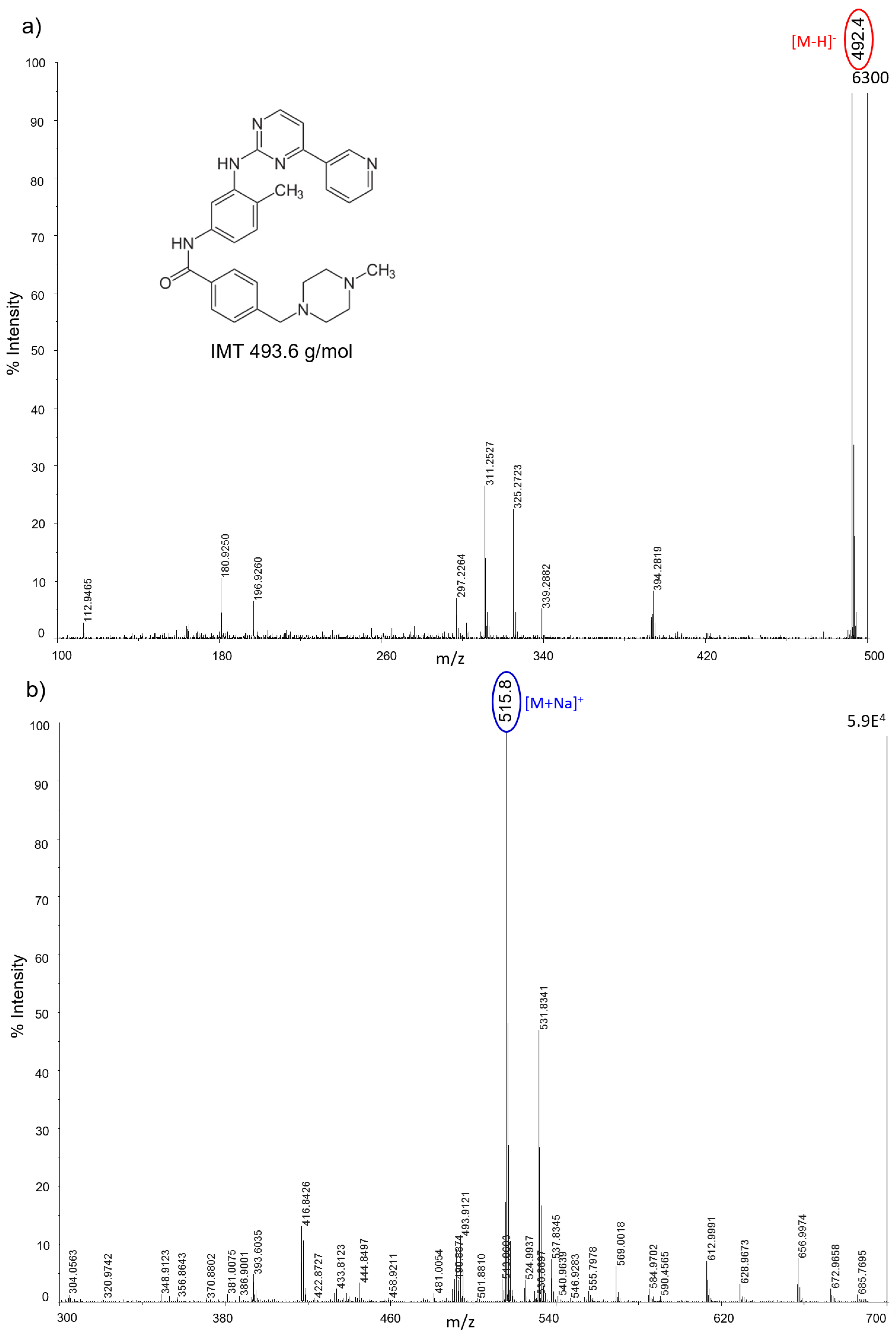 Nanomaterials 07 00071 g009