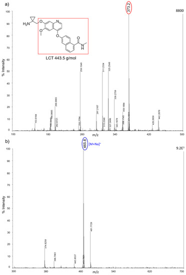 Nanomaterials 07 00071 g010 550