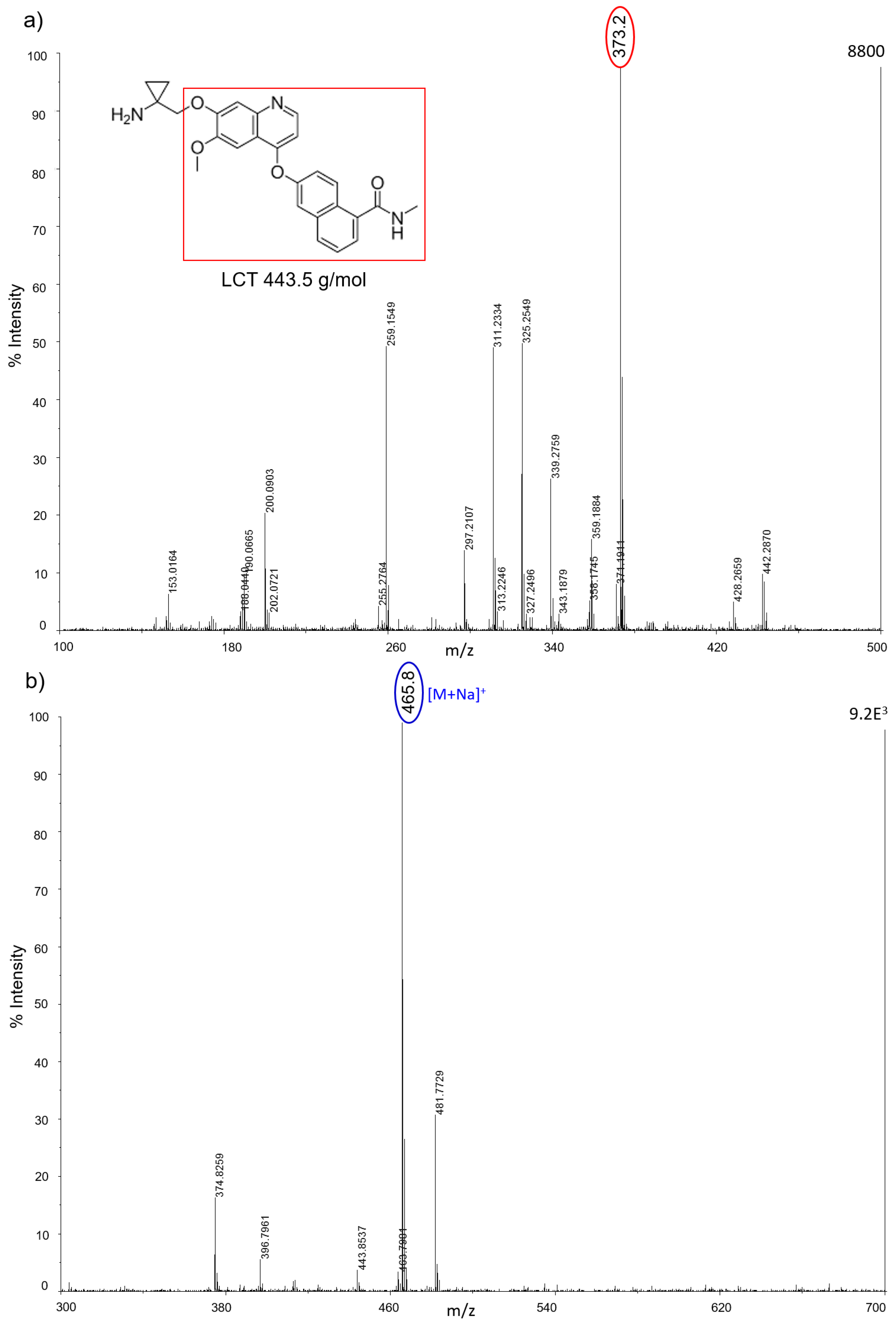 Nanomaterials 07 00071 g010