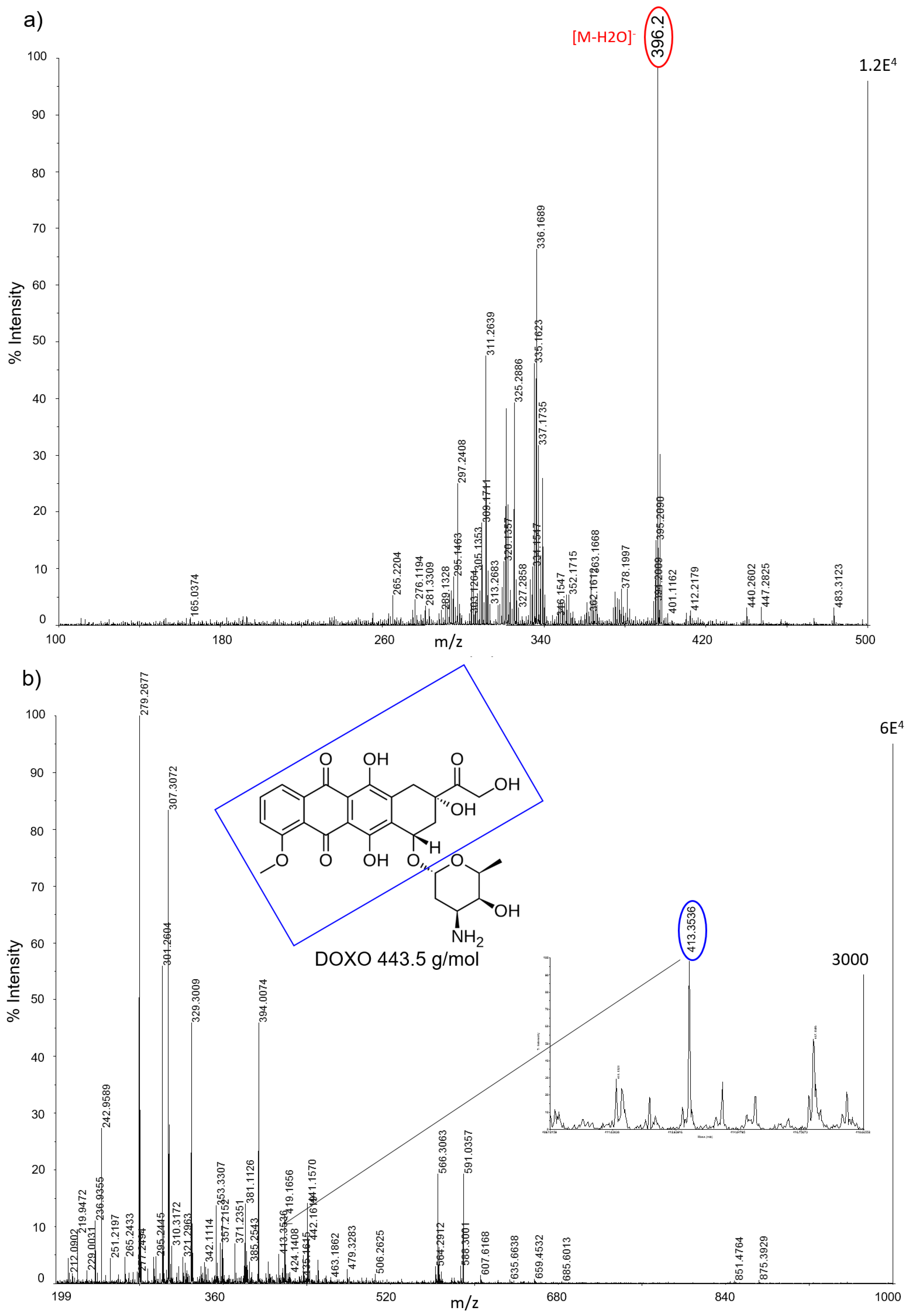 Nanomaterials 07 00071 g011