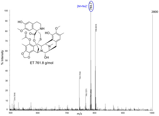 Nanomaterials 07 00071 g012 550