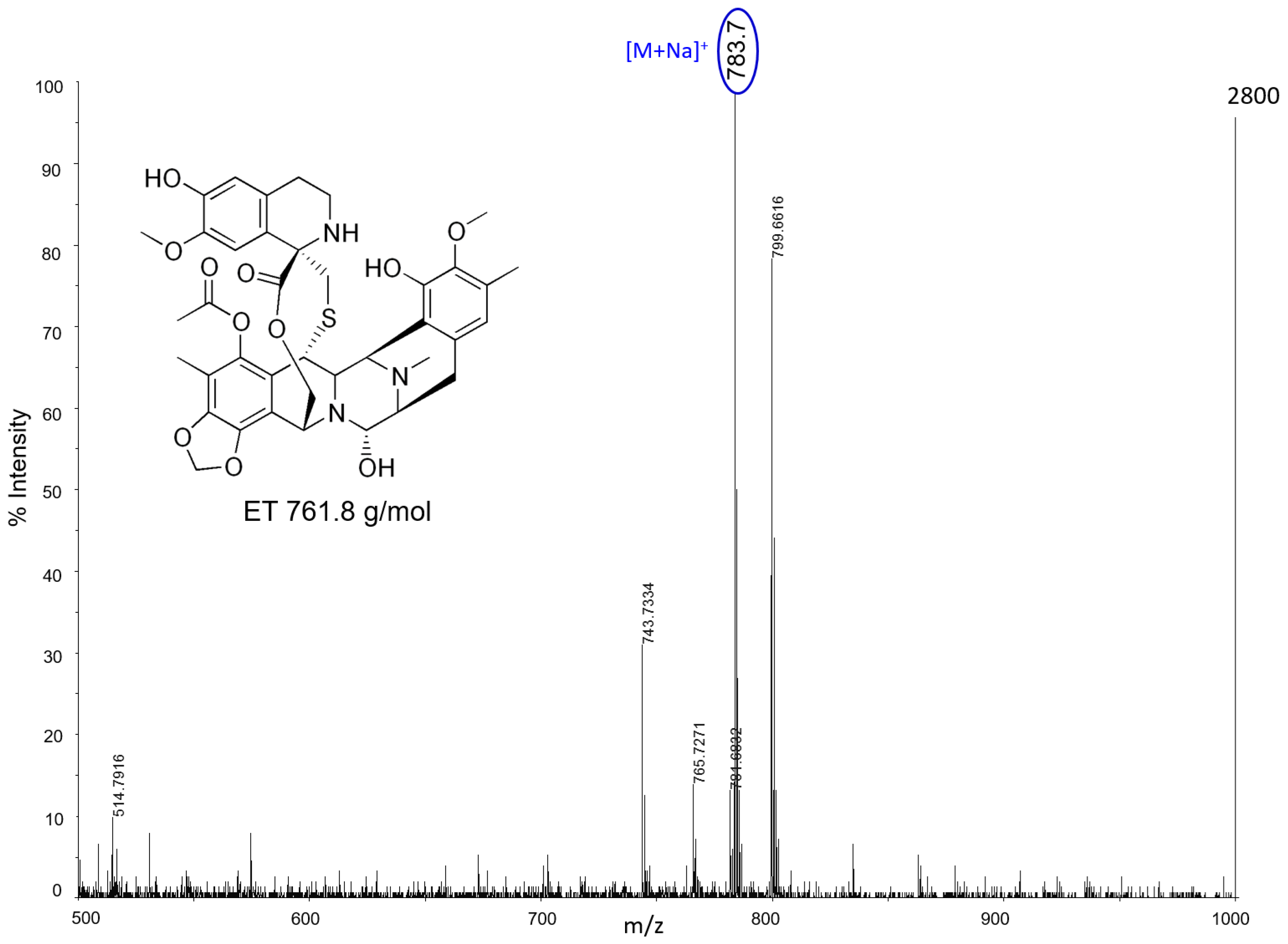 Nanomaterials 07 00071 g012