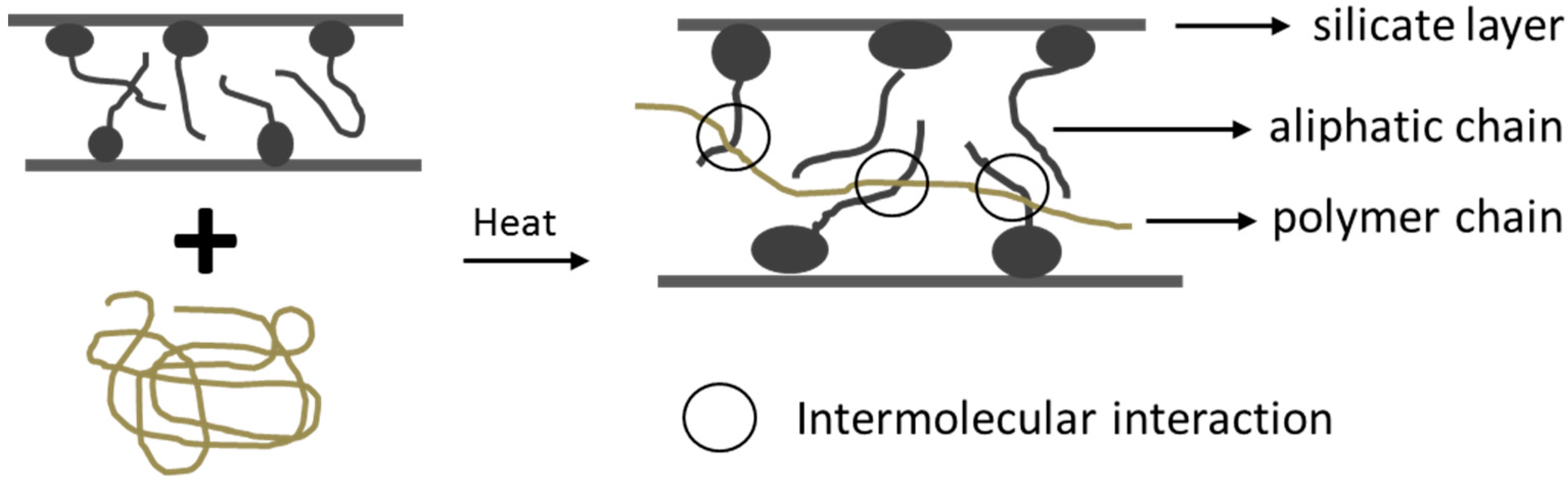 Nanomaterials 07 00074 g002 Nanomaterials 07 00074 g002