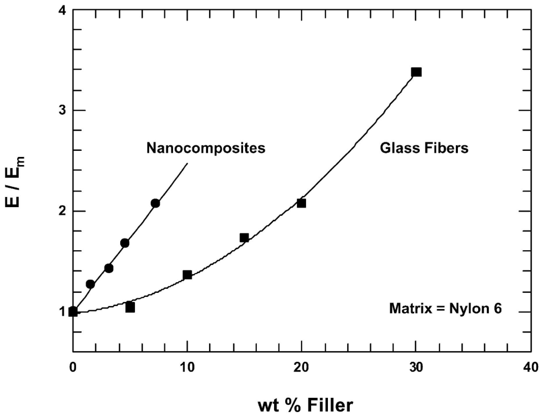 Nanomaterials 07 00074 g007 Nanomaterials 07 00074 g007