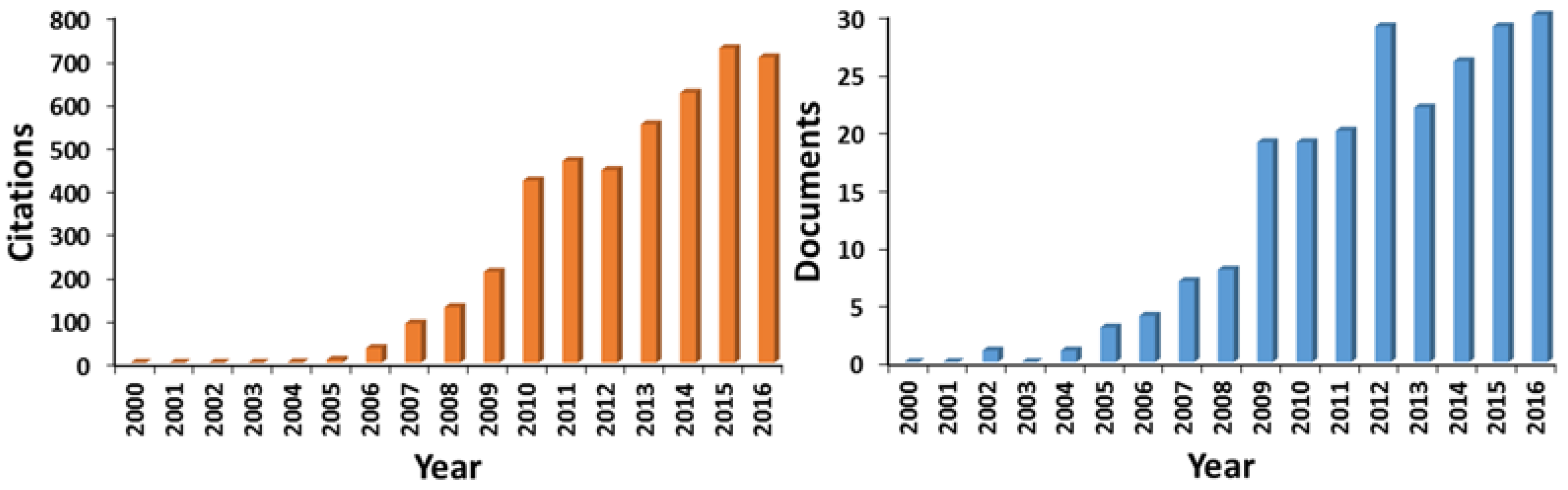 Nanomaterials 07 00075 g001
