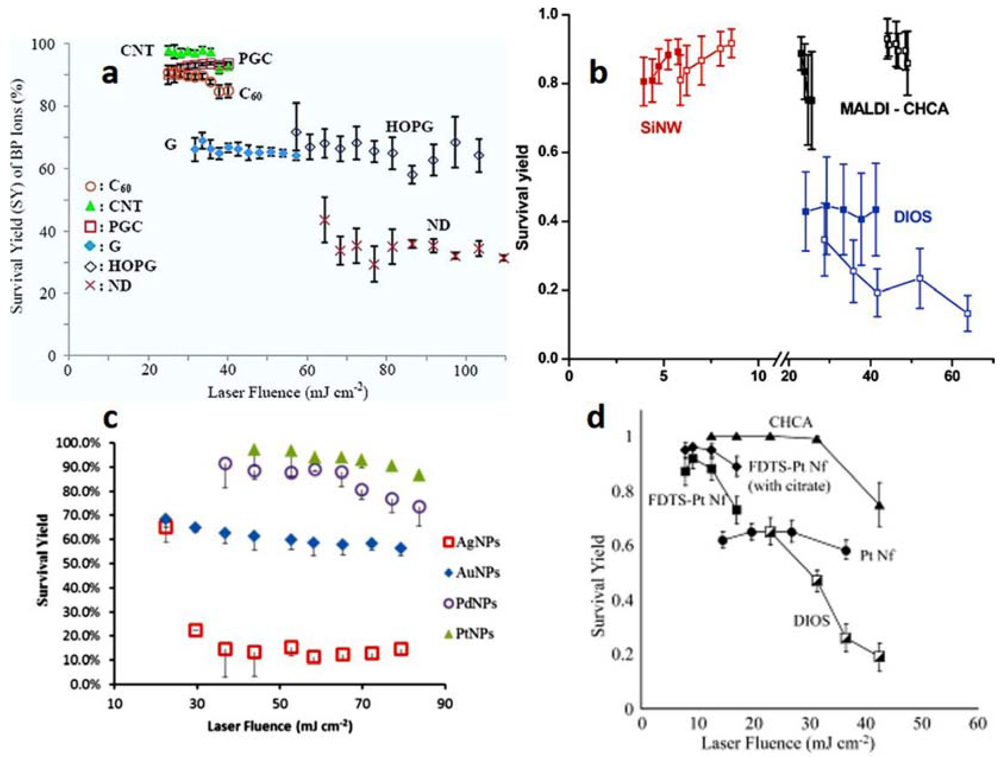 Nanomaterials 07 00075 g002