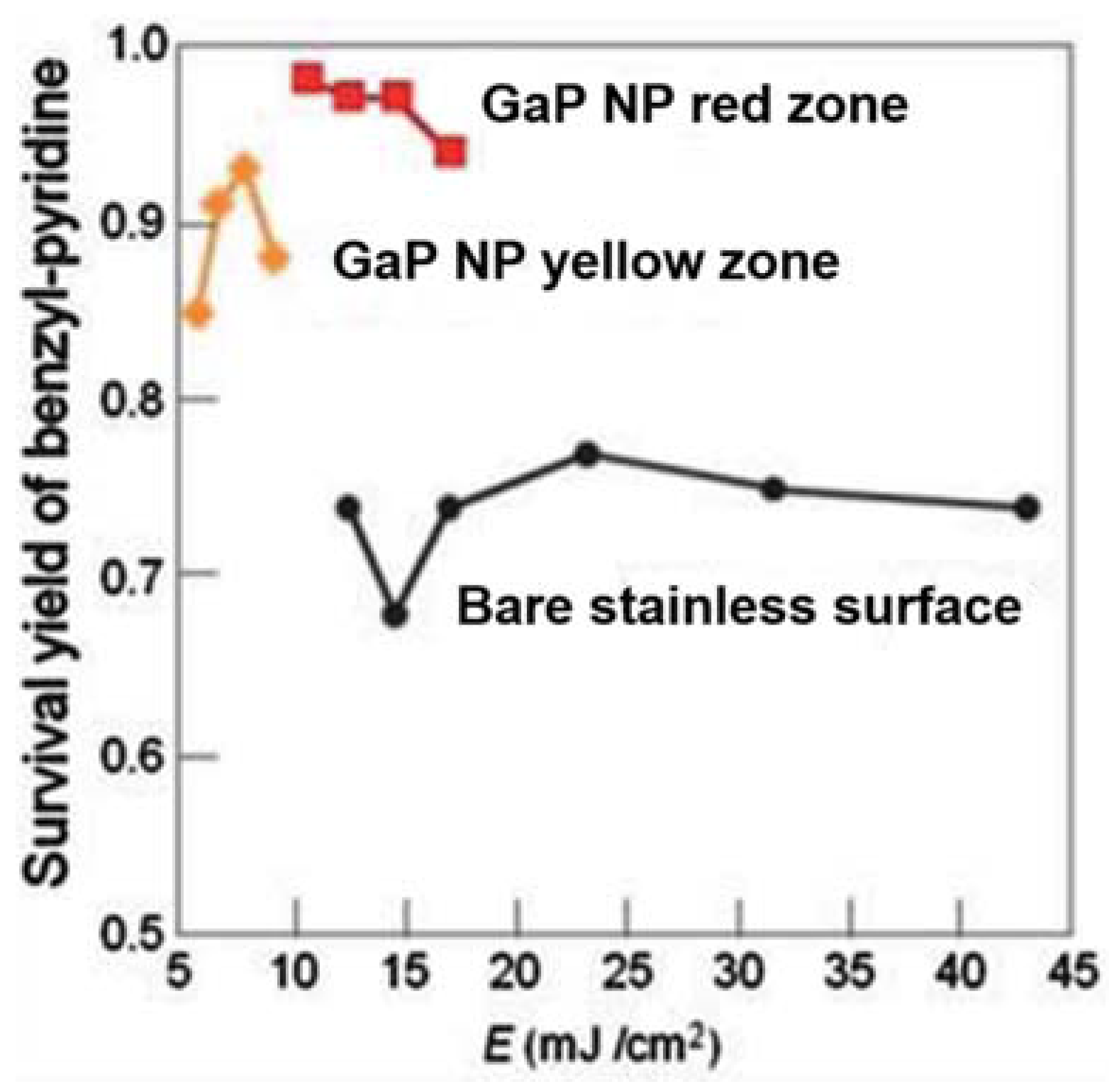 Nanomaterials 07 00075 g004