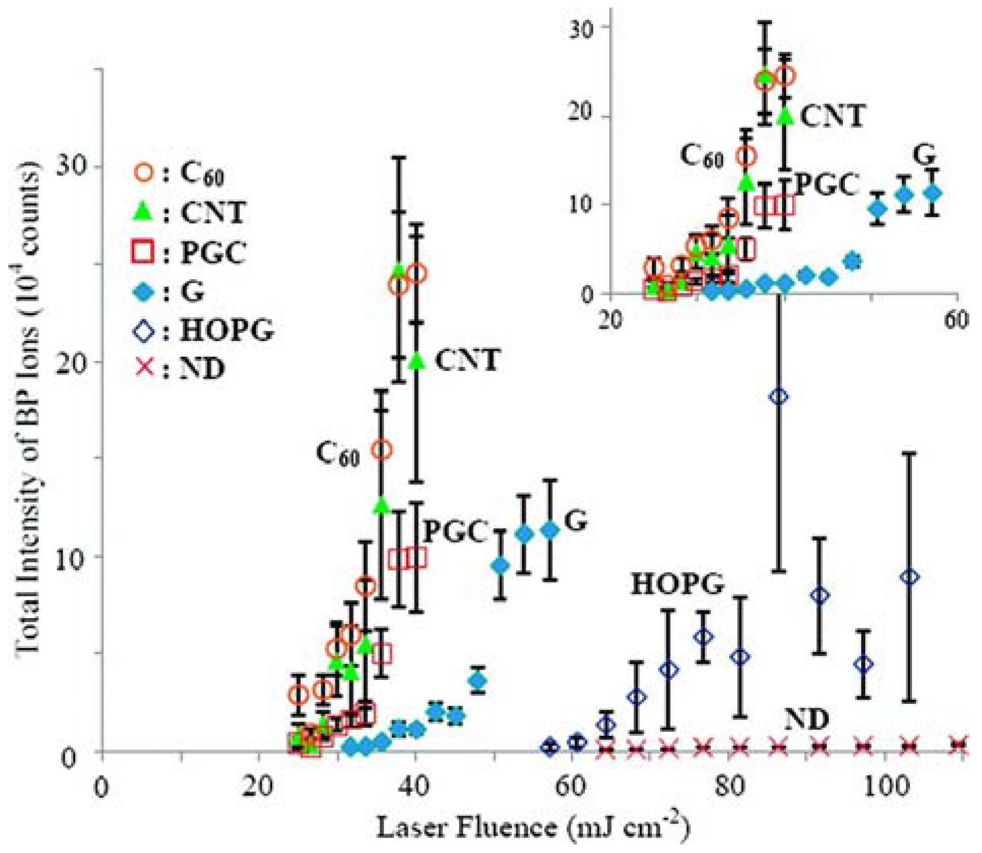 Nanomaterials 07 00075 g005