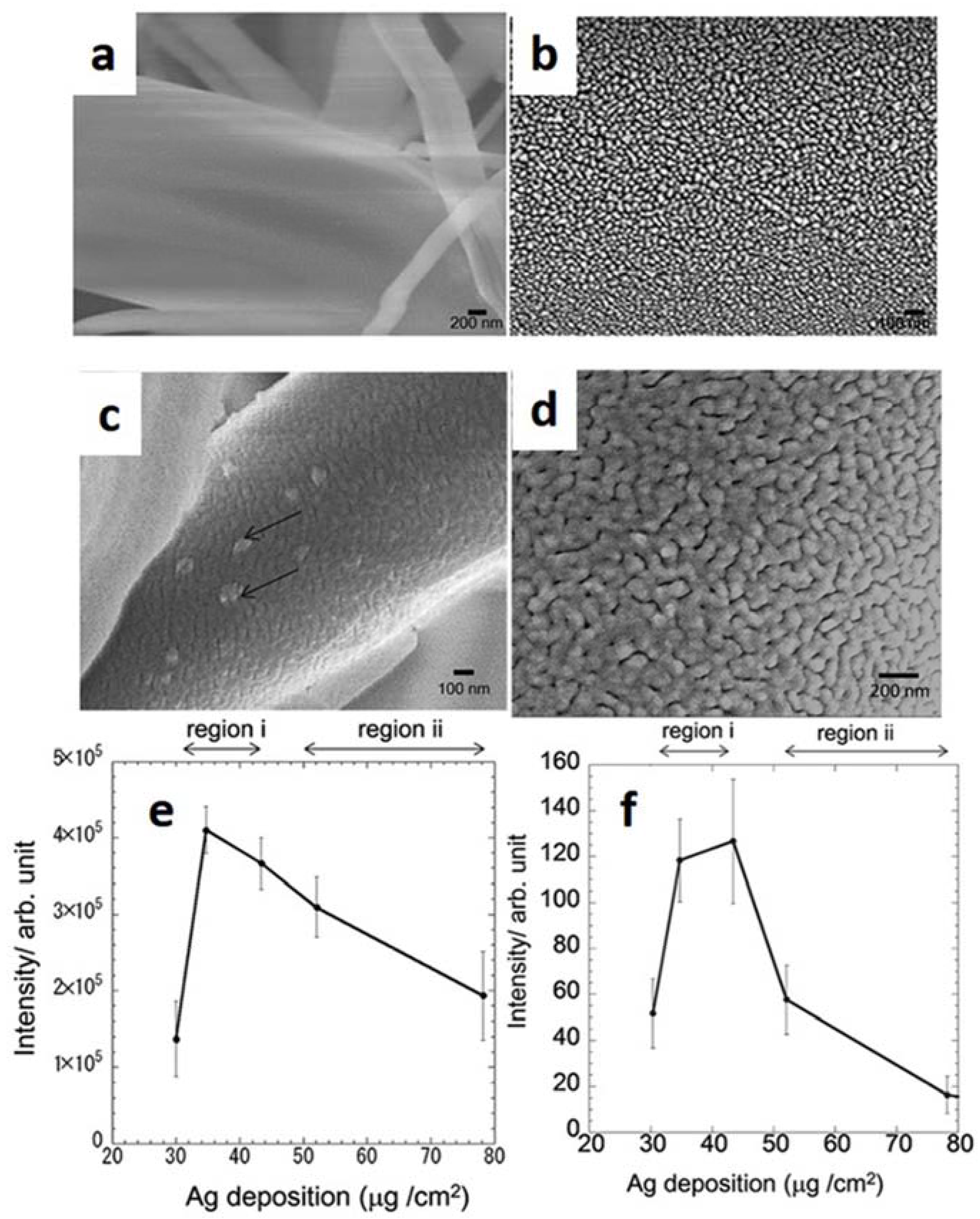 Nanomaterials 07 00075 g008