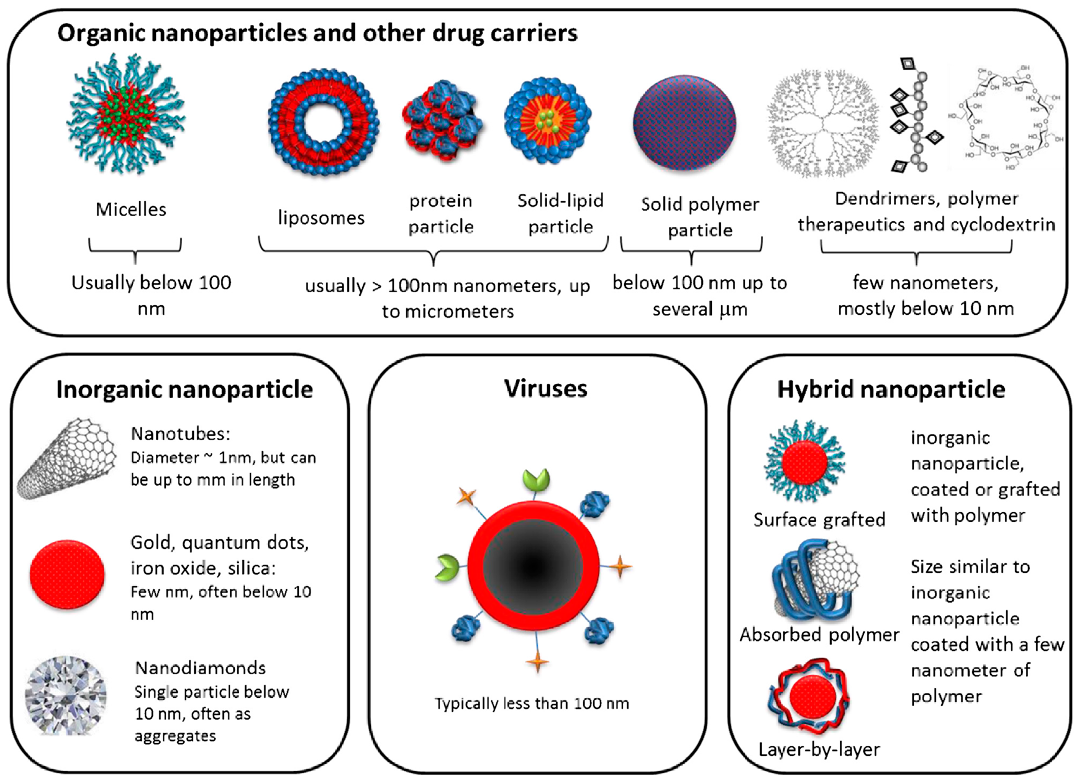 Nanomaterials 07 00077 g004