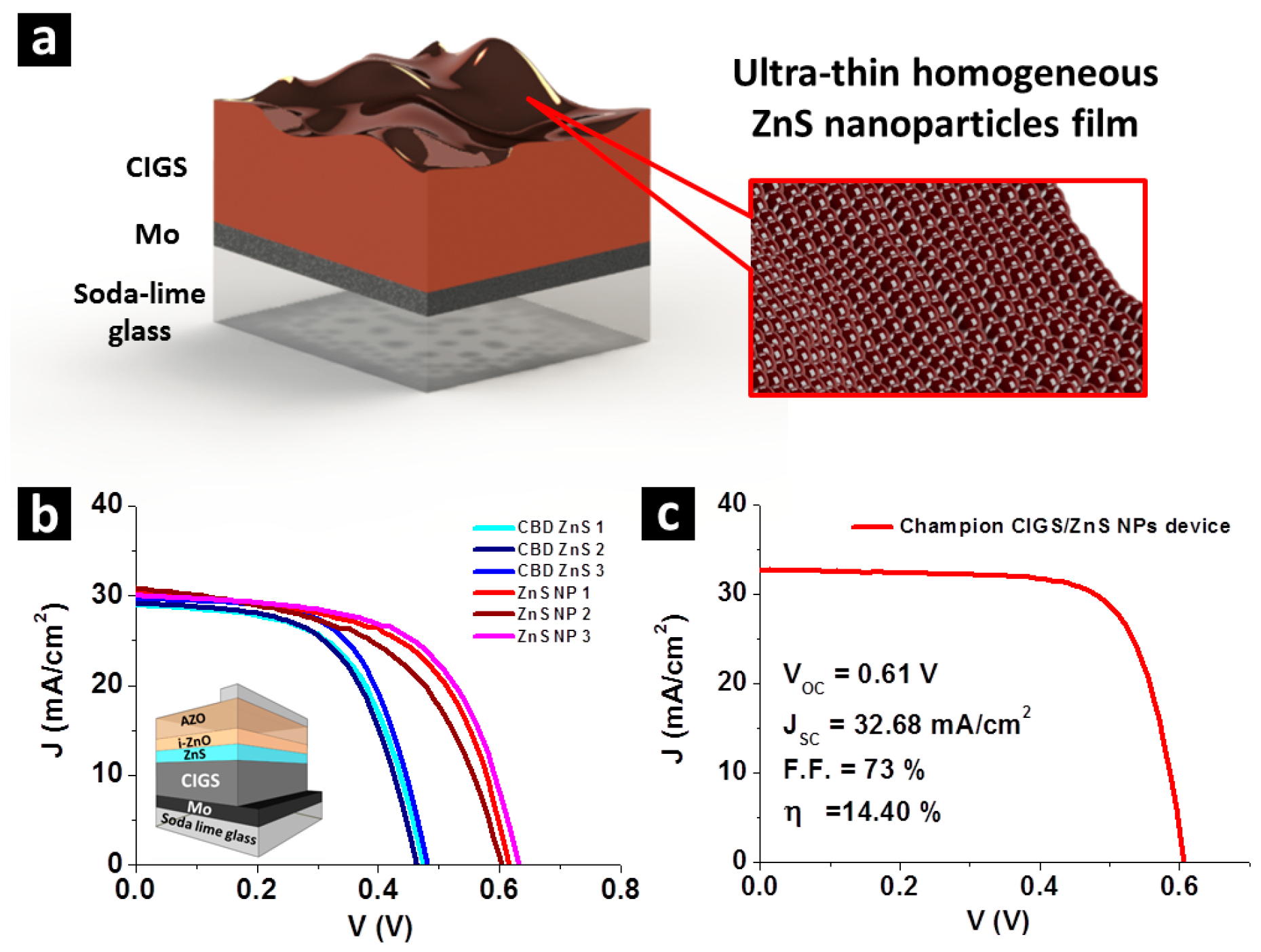 Nanomaterials 07 00078 g002