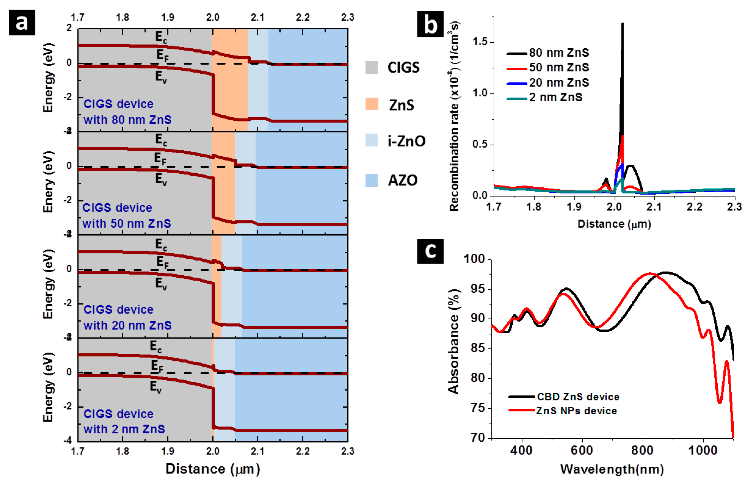 Nanomaterials 07 00078 g006