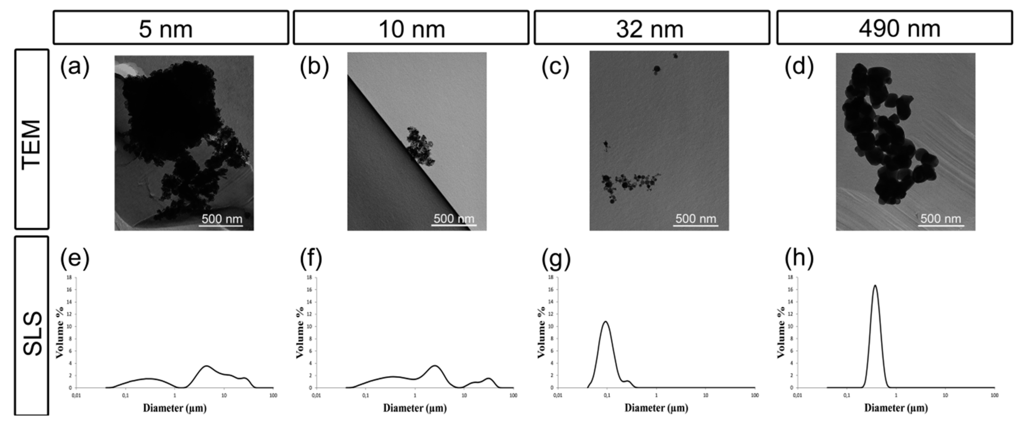 Nanomaterials 07 00079 g002