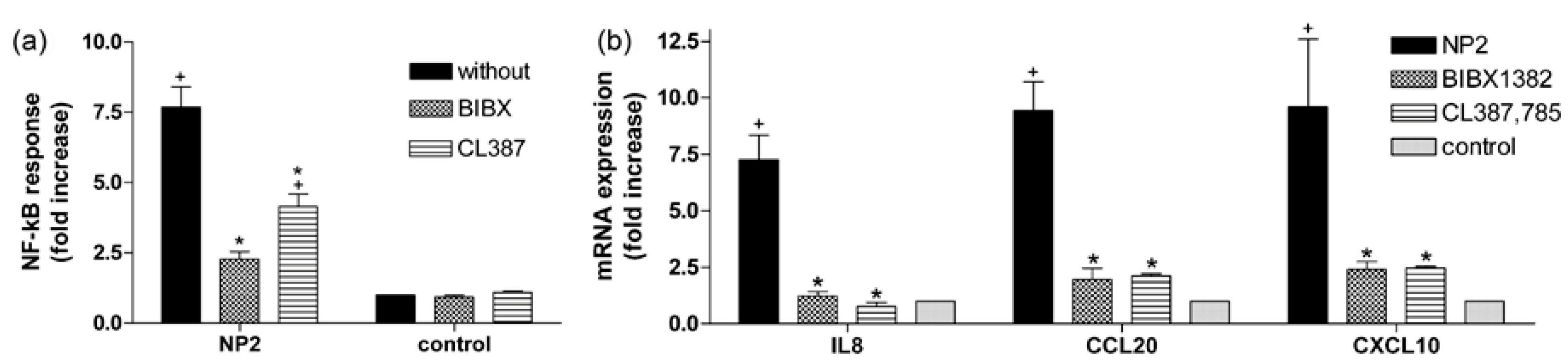 Nanomaterials 07 00079 g005