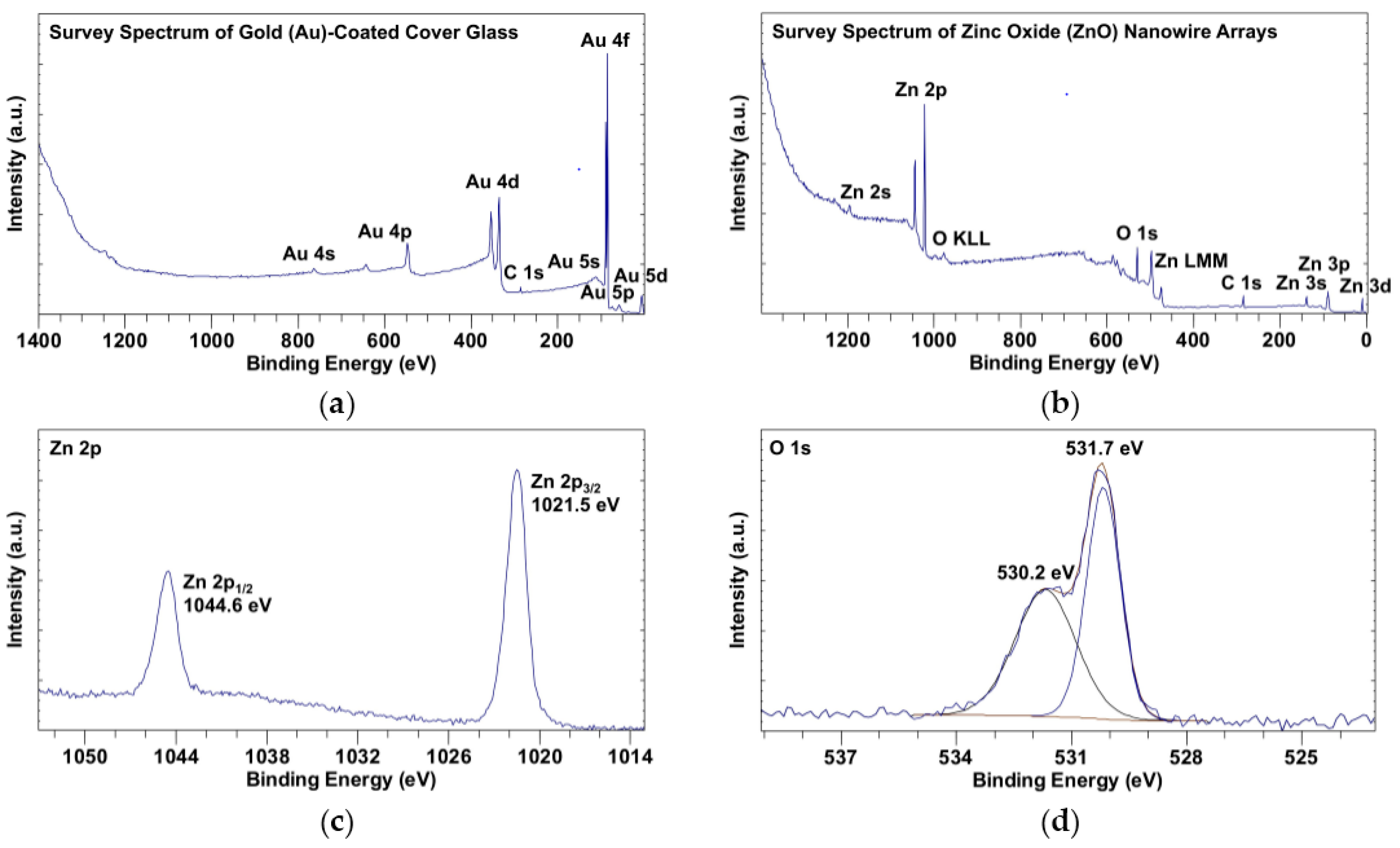 Nanomaterials 07 00080 g002