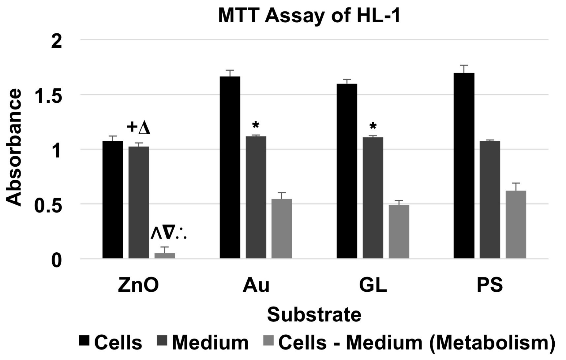 Nanomaterials 07 00080 g004