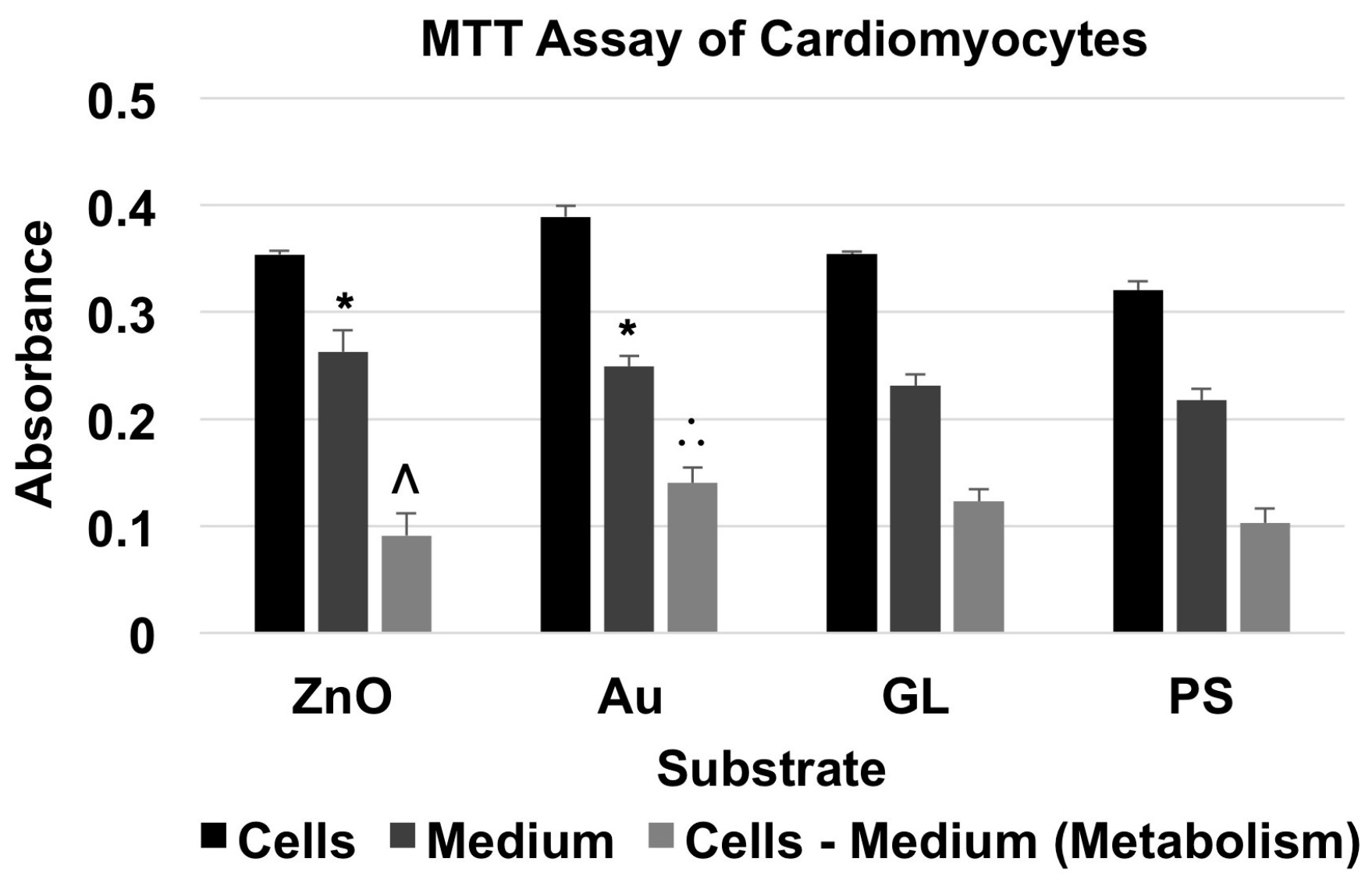 Nanomaterials 07 00080 g005