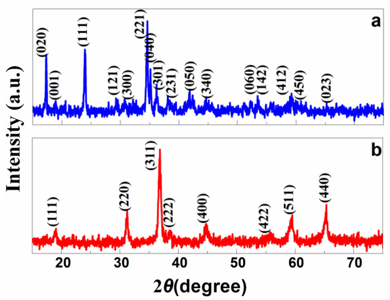 Nanomaterials 07 00081 g001