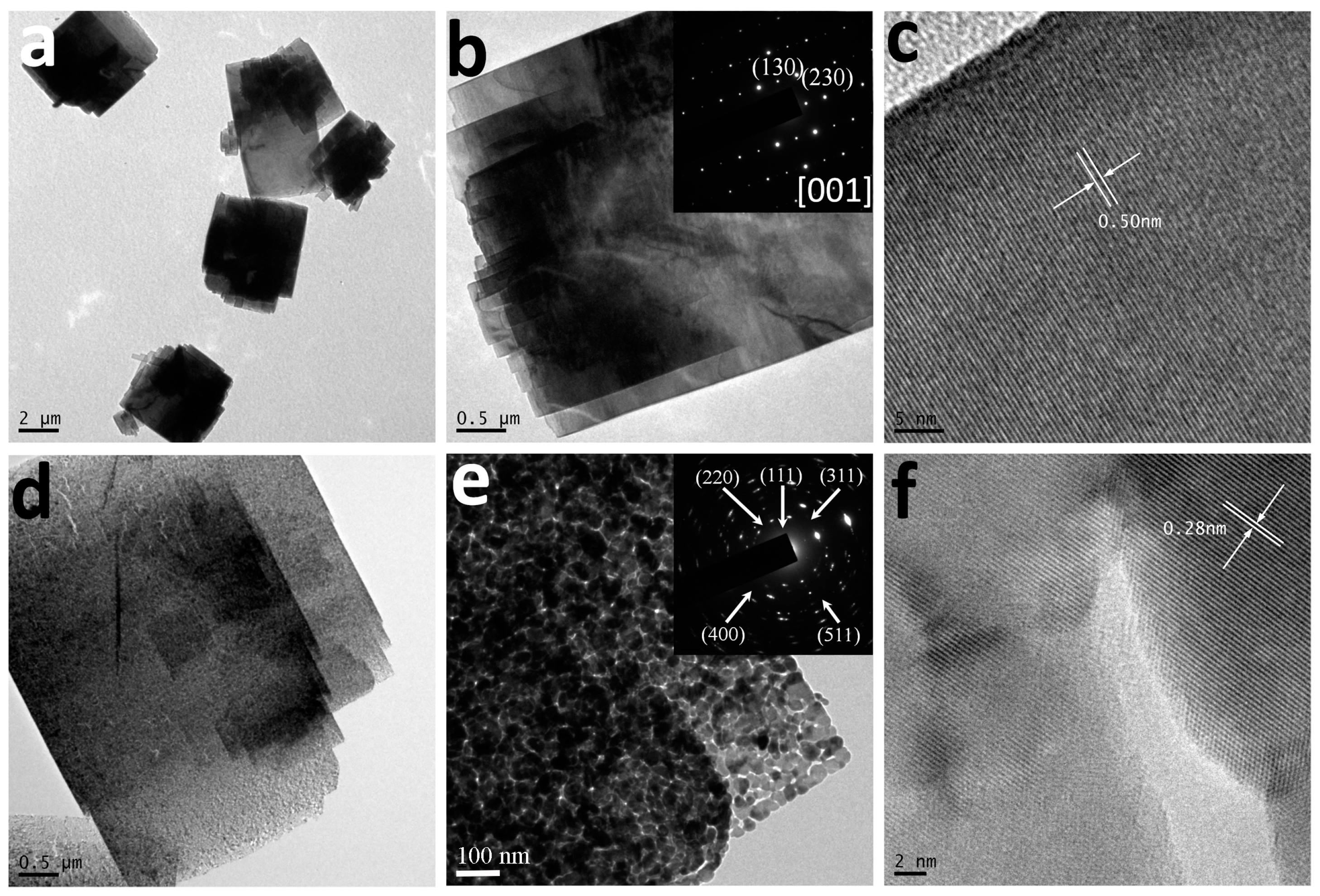 Nanomaterials 07 00081 g003