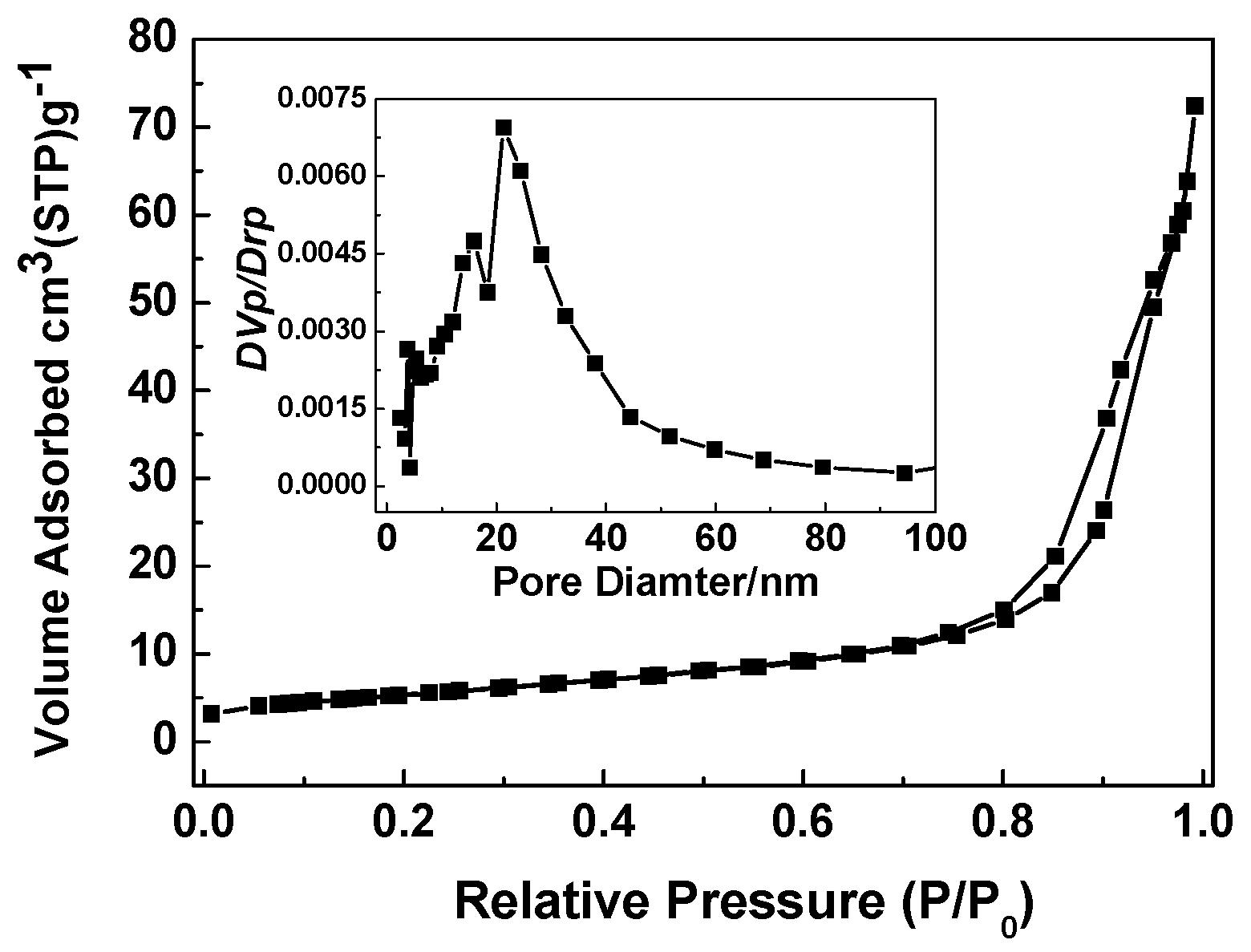 Nanomaterials 07 00081 g004