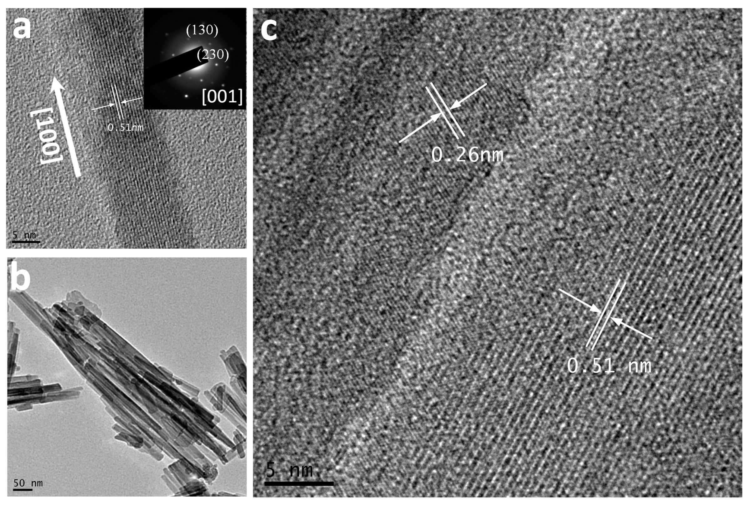 Nanomaterials 07 00081 g006