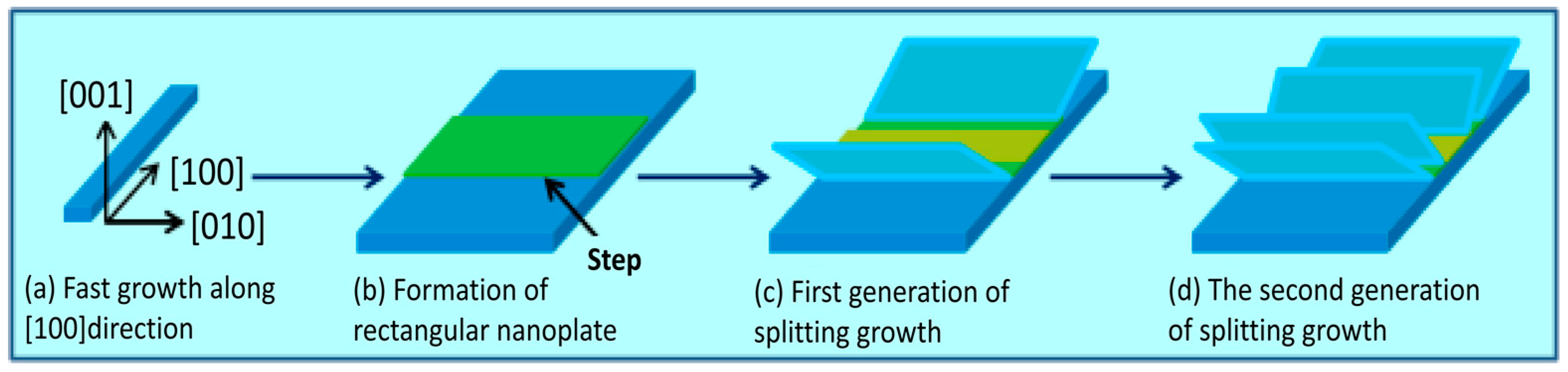 Nanomaterials 07 00081 g009