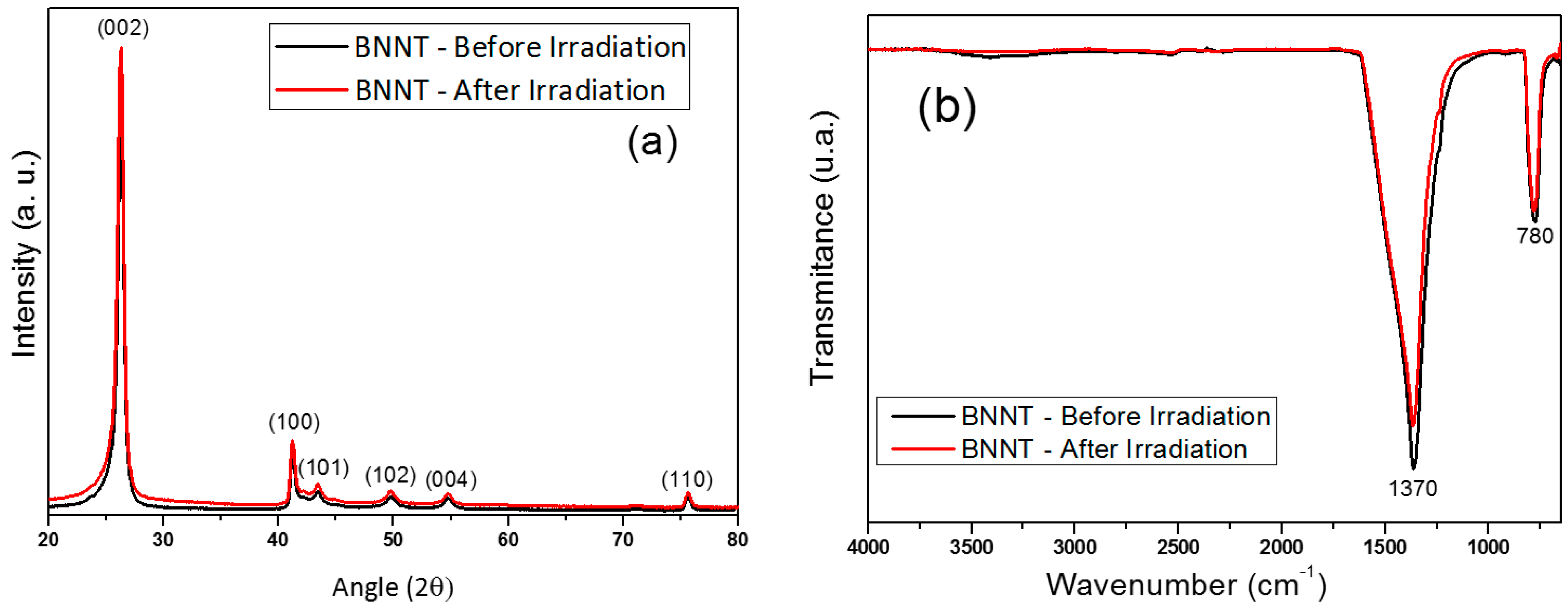 Nanomaterials 07 00082 g002 Nanomaterials 07 00082 g002