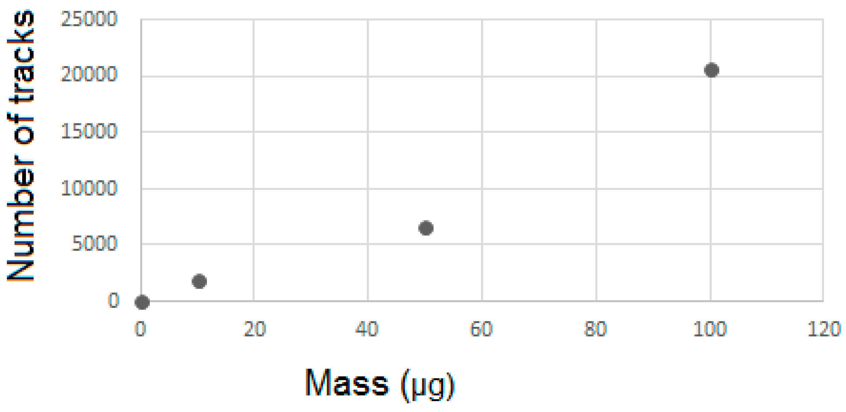 Nanomaterials 07 00082 g005 Nanomaterials 07 00082 g005
