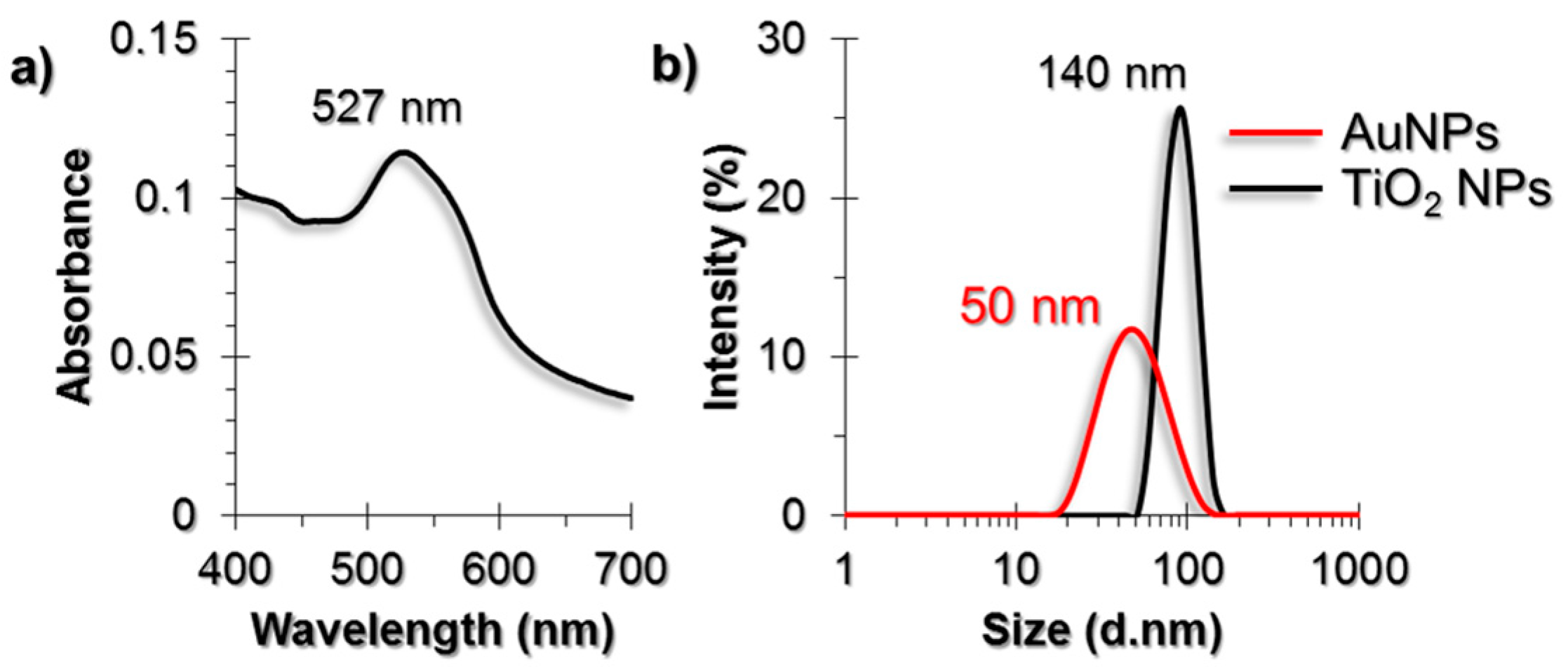 Nanomaterials 07 00083 g001a