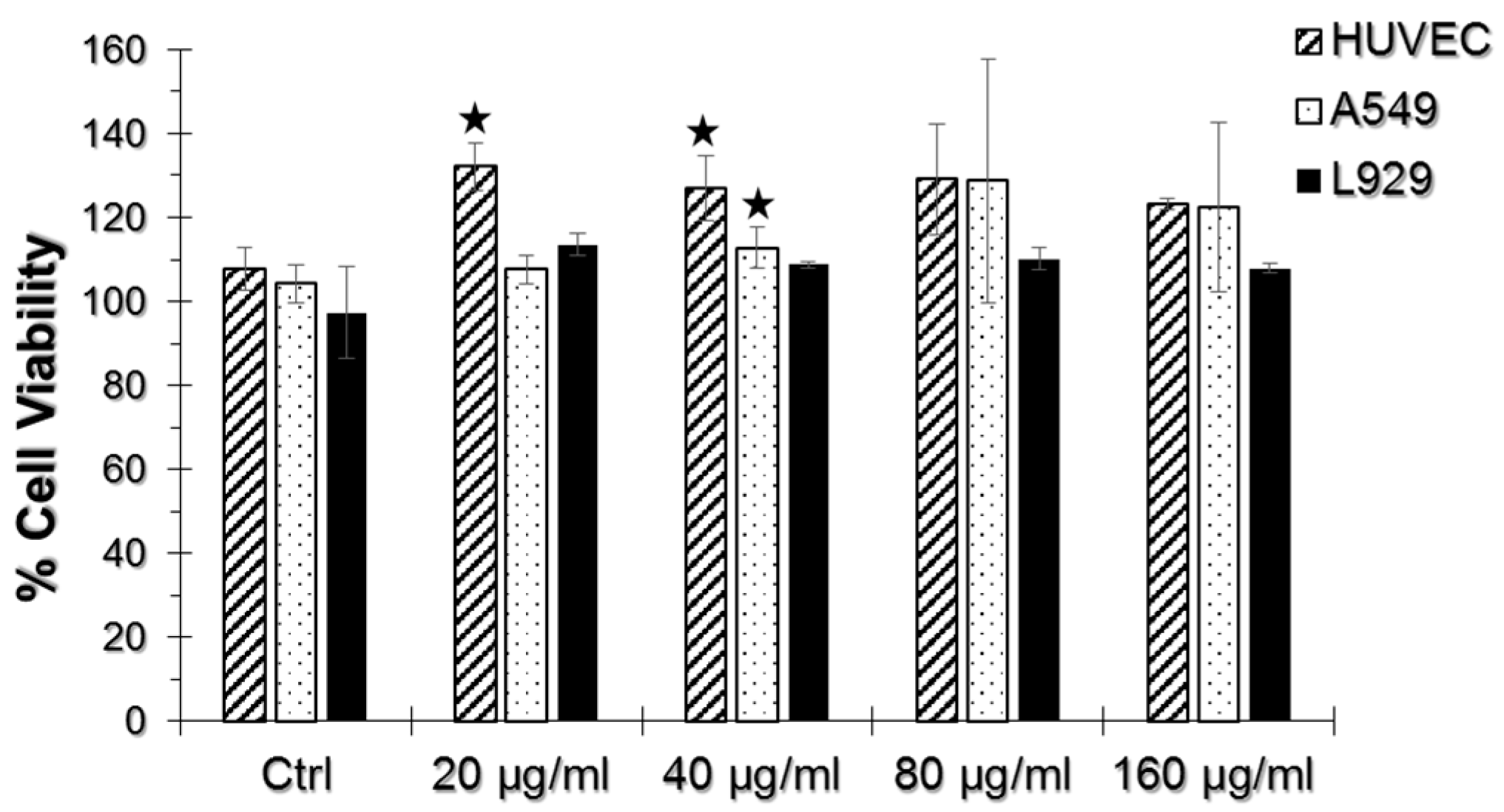 Nanomaterials 07 00083 g002