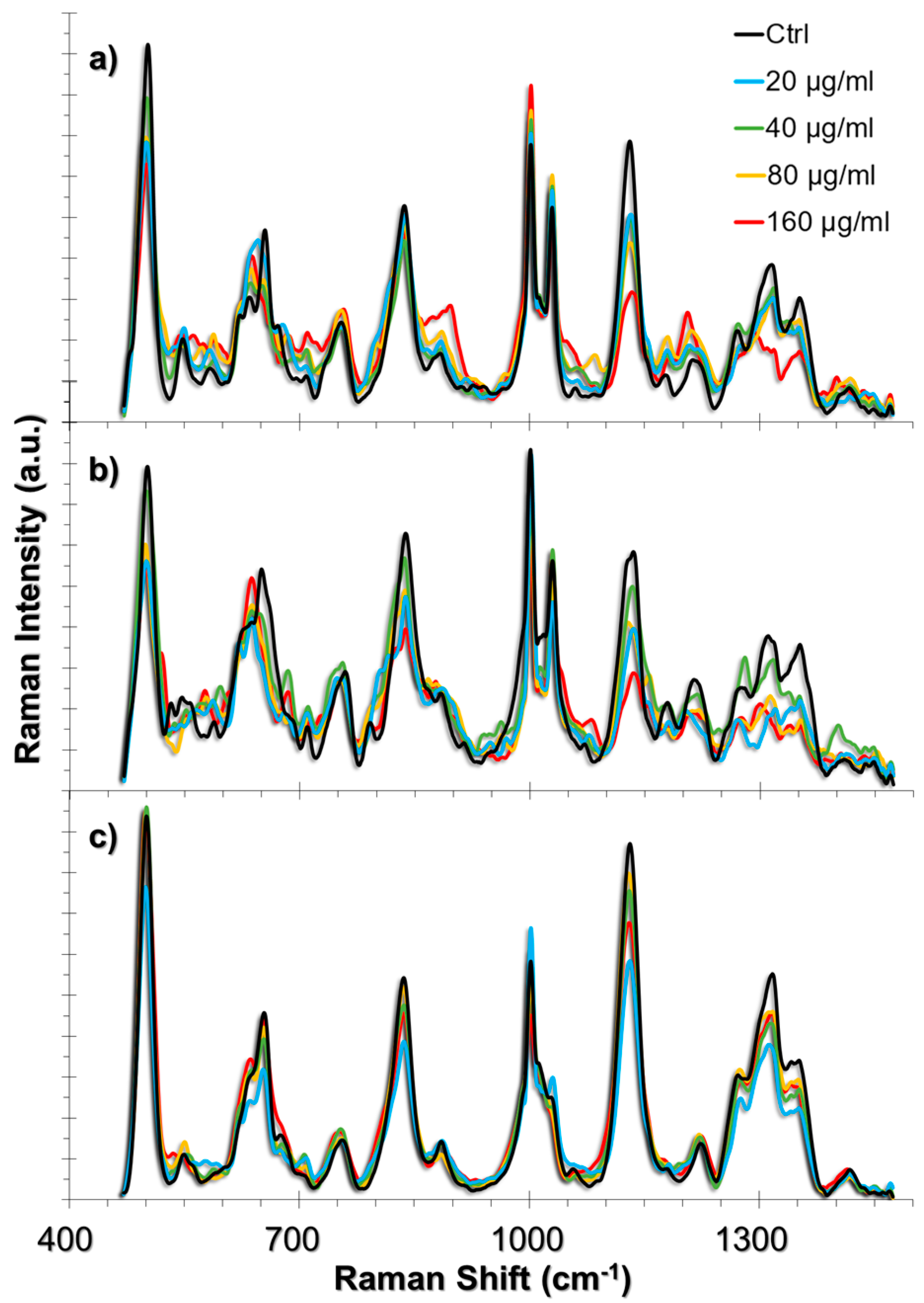 Nanomaterials 07 00083 g003