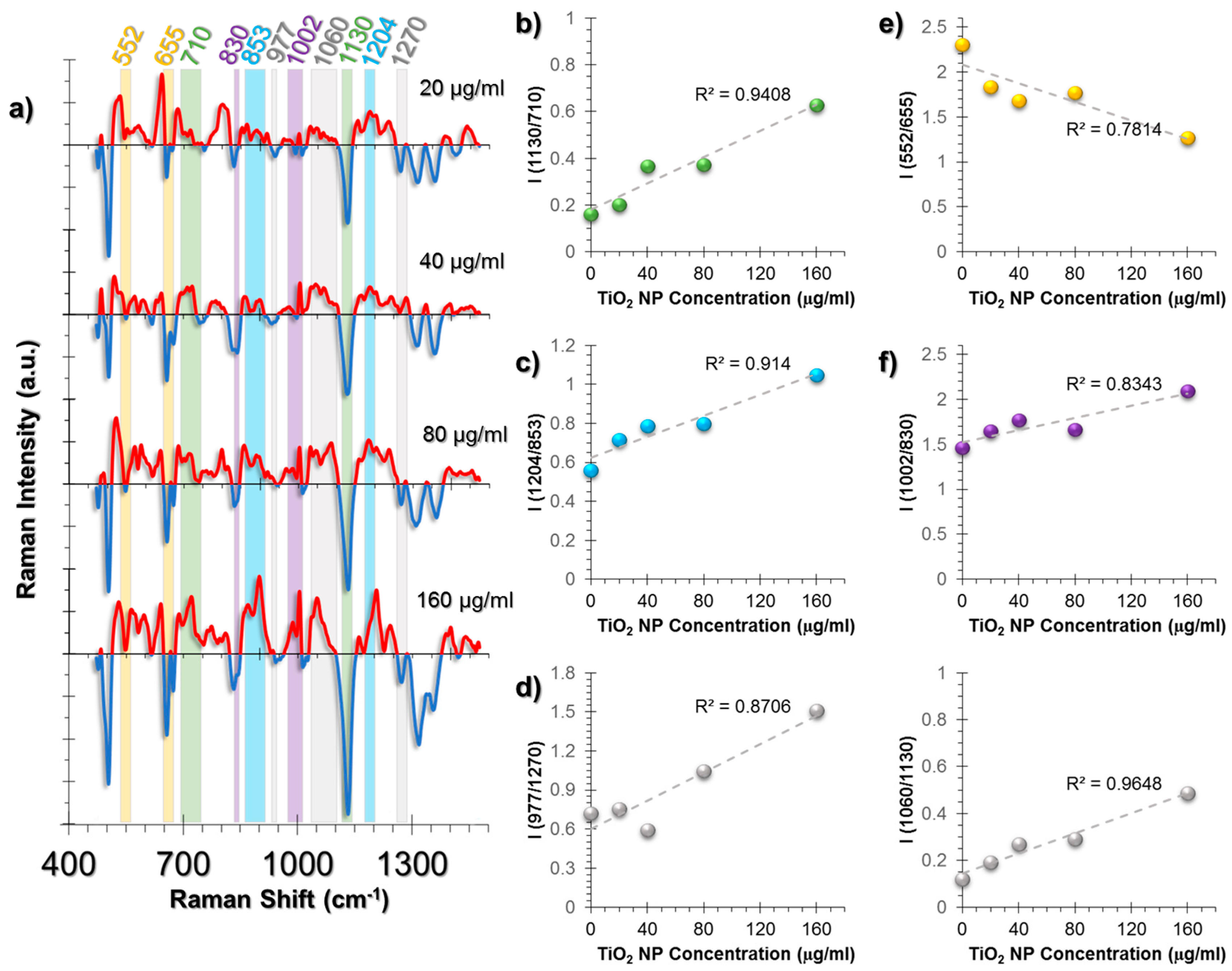 Nanomaterials 07 00083 g004