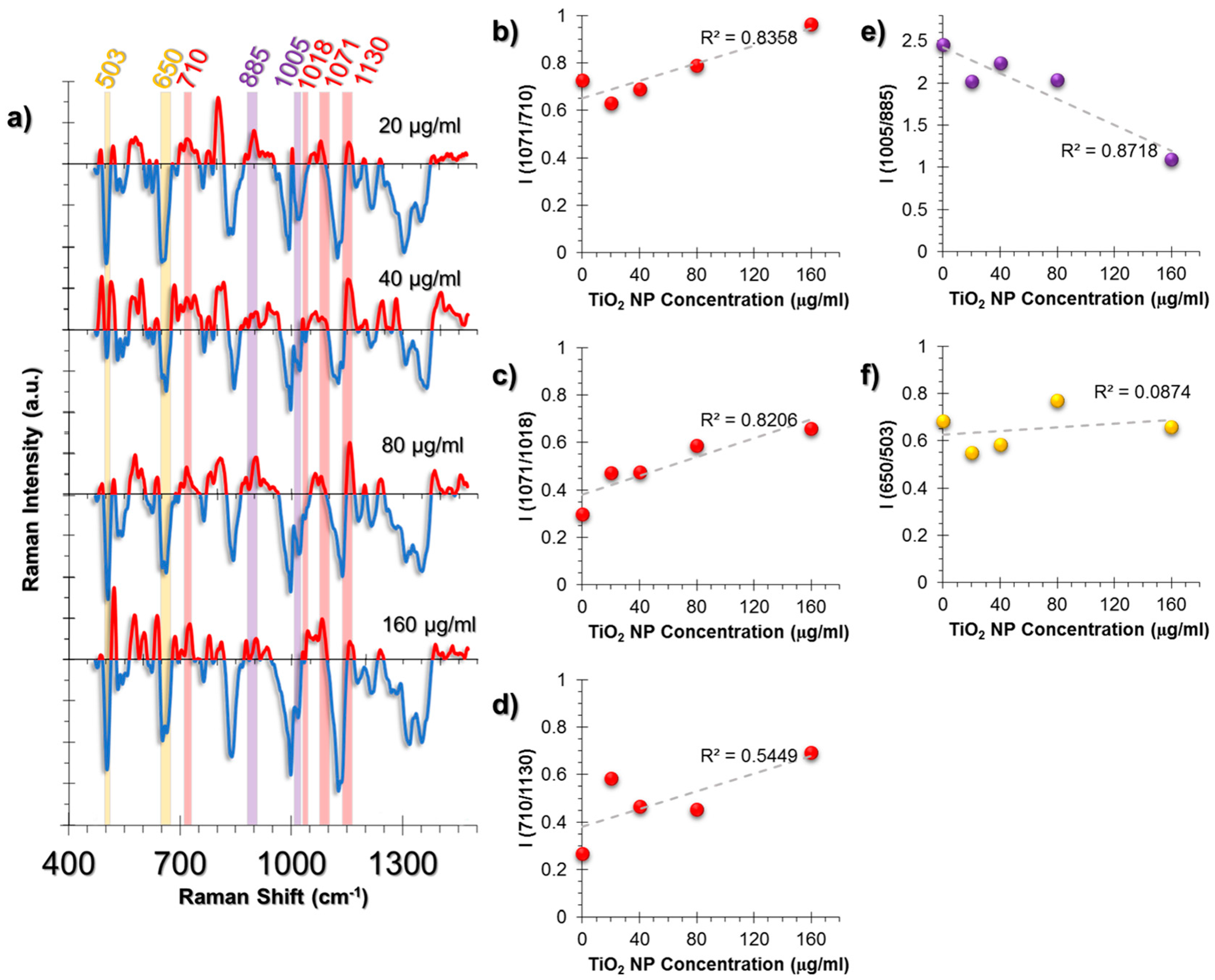 Nanomaterials 07 00083 g005