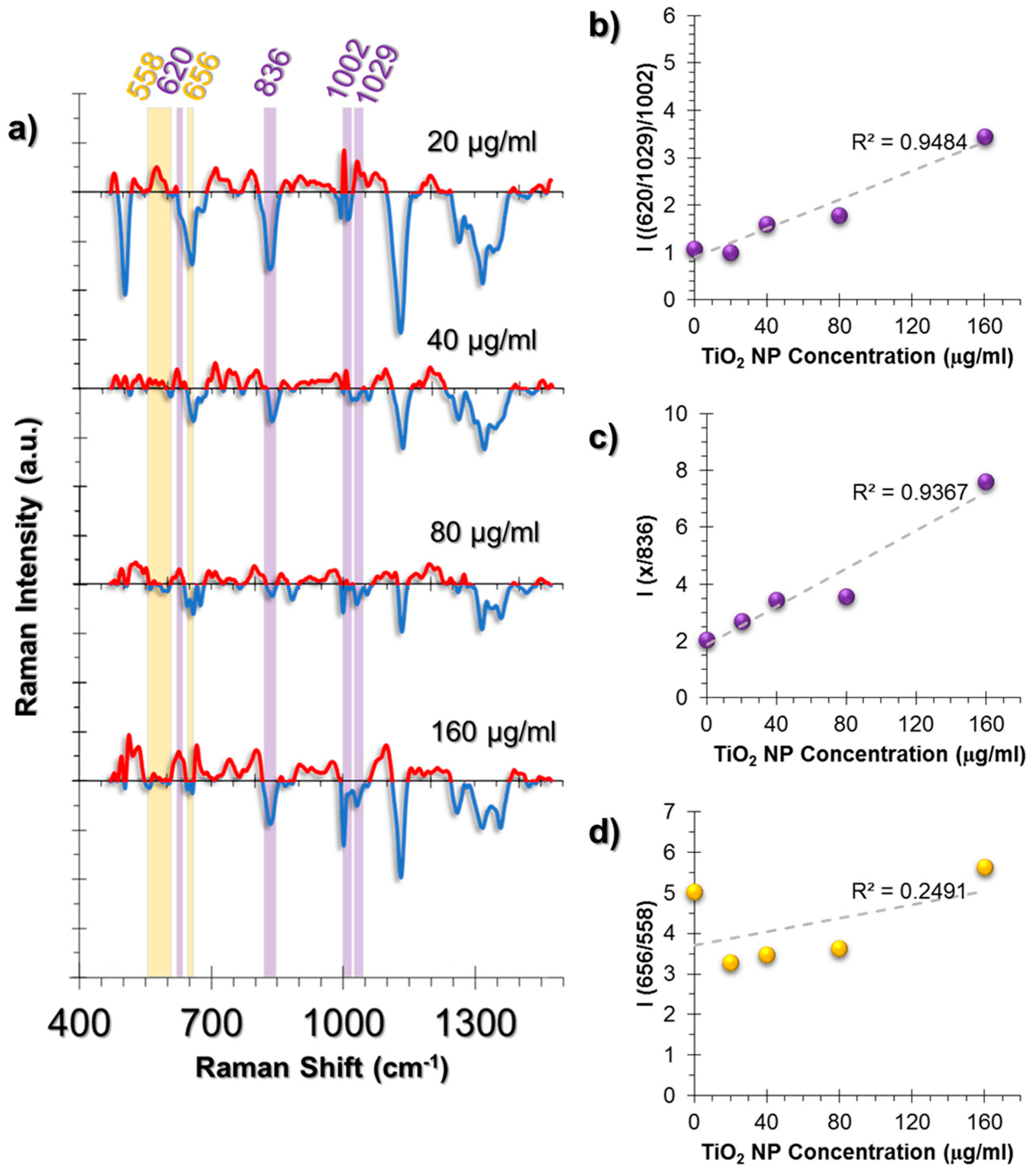 Nanomaterials 07 00083 g006
