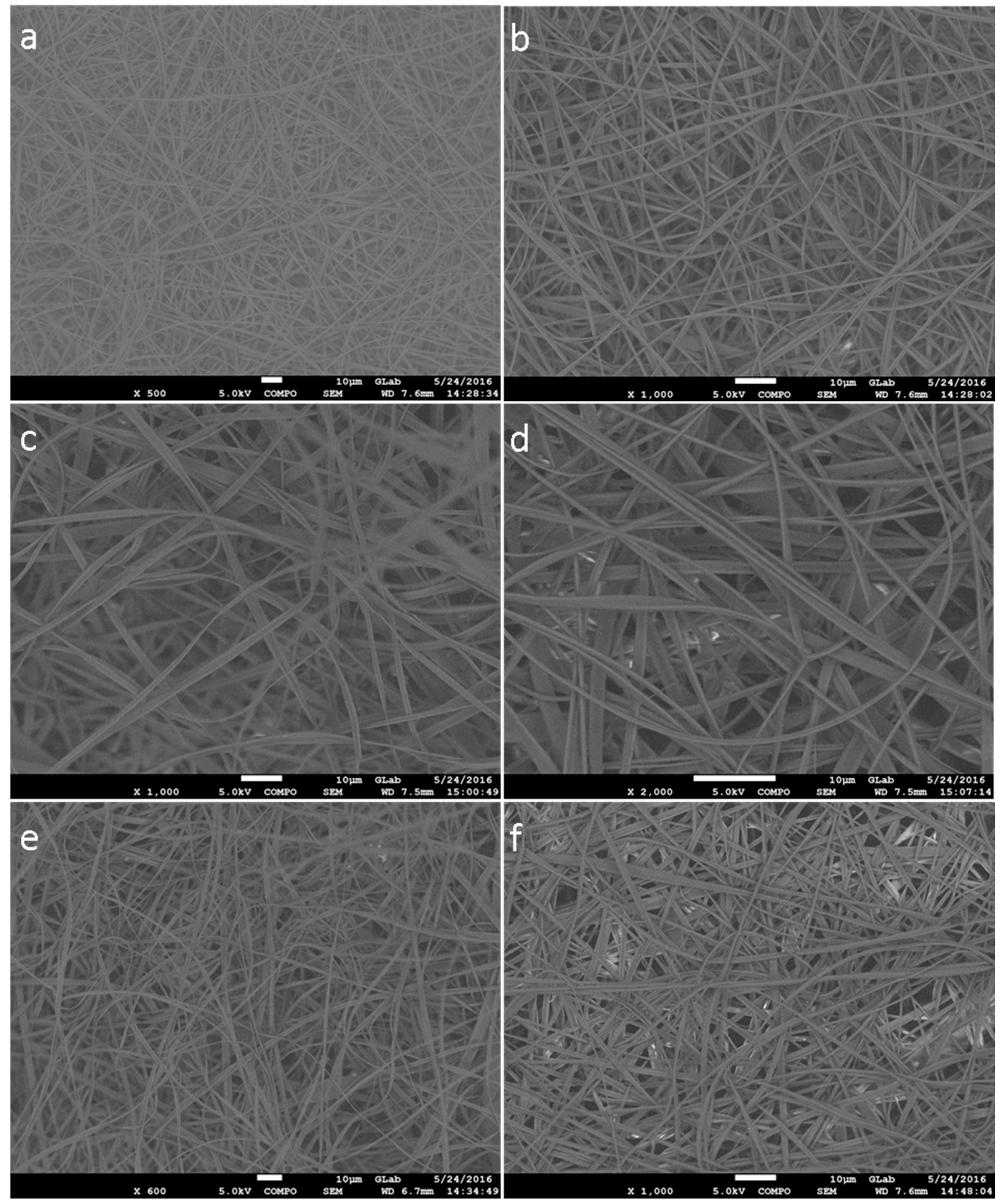 Nanomaterials 07 00084 g002 Nanomaterials 07 00084 g002