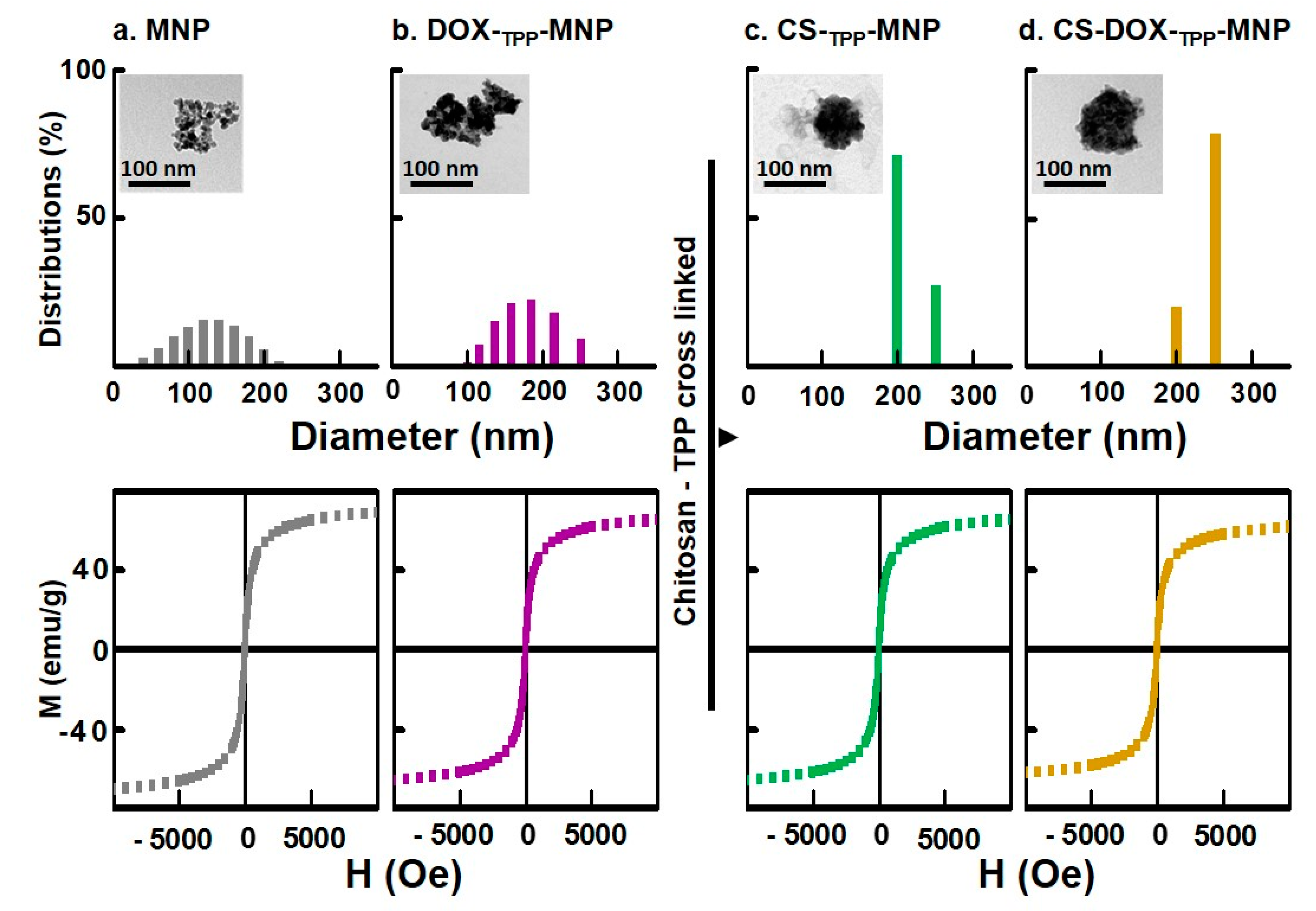 Nanomaterials 07 00085 g003
