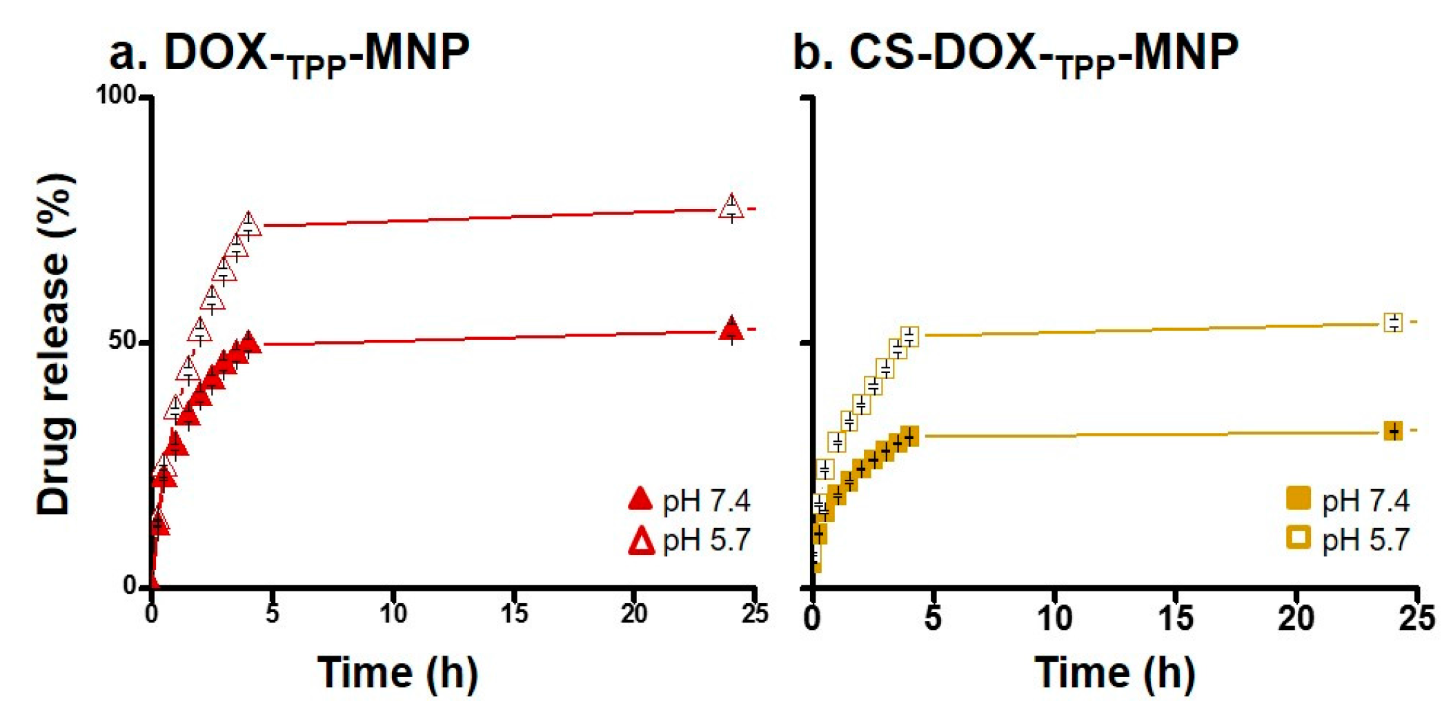 Nanomaterials 07 00085 g004